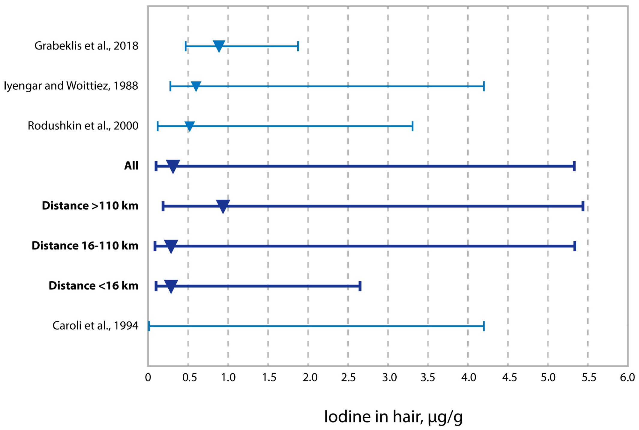Toxics 10 00364 g003