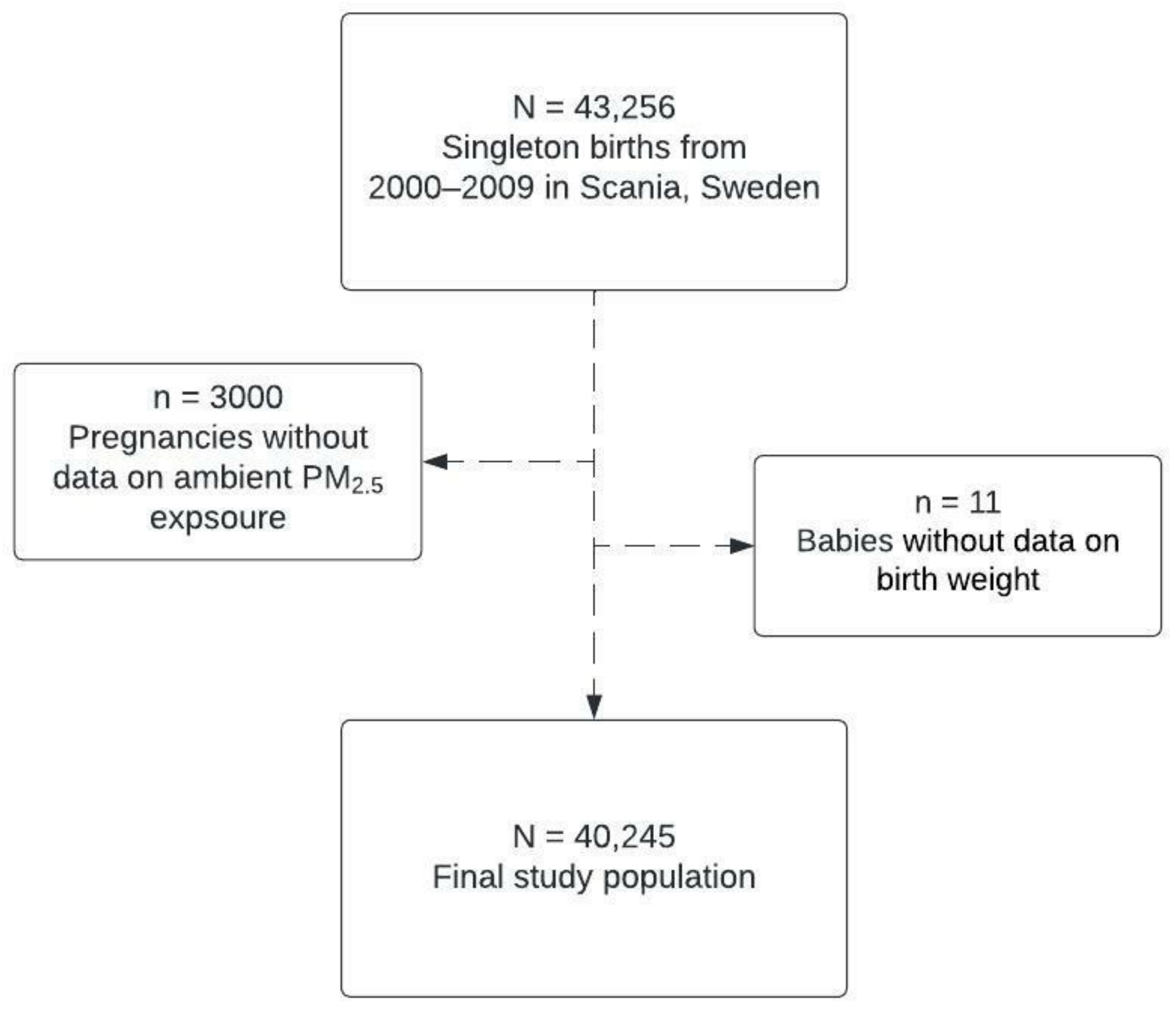Toxics 10 00366 g001 Toxics 10 00366 g001