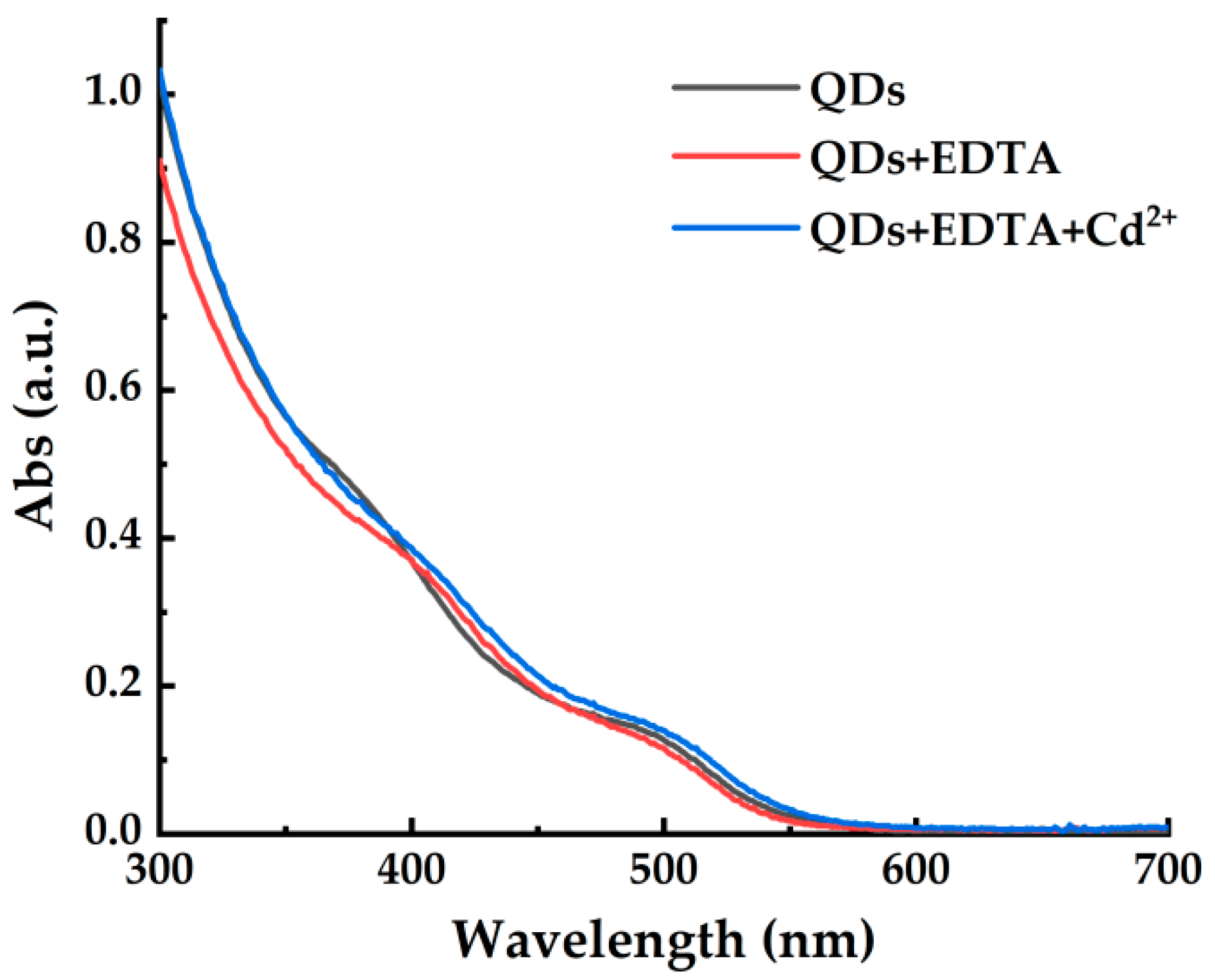 Toxics 10 00367 g004 550