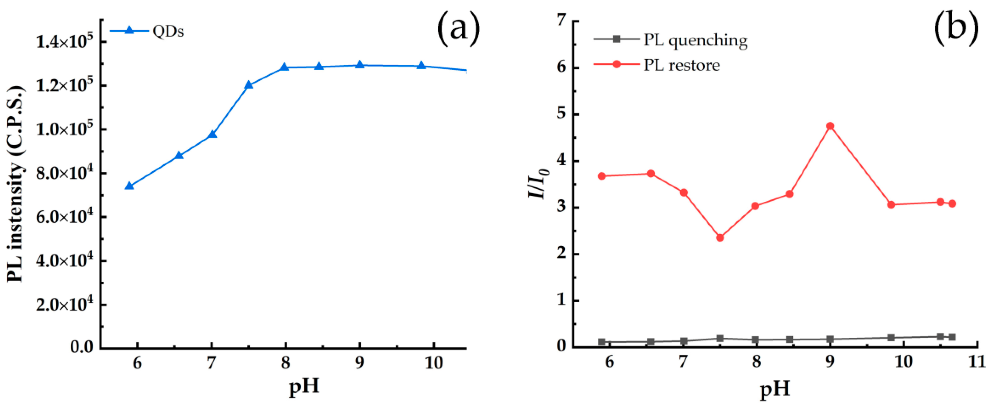 Toxics 10 00367 g007 550