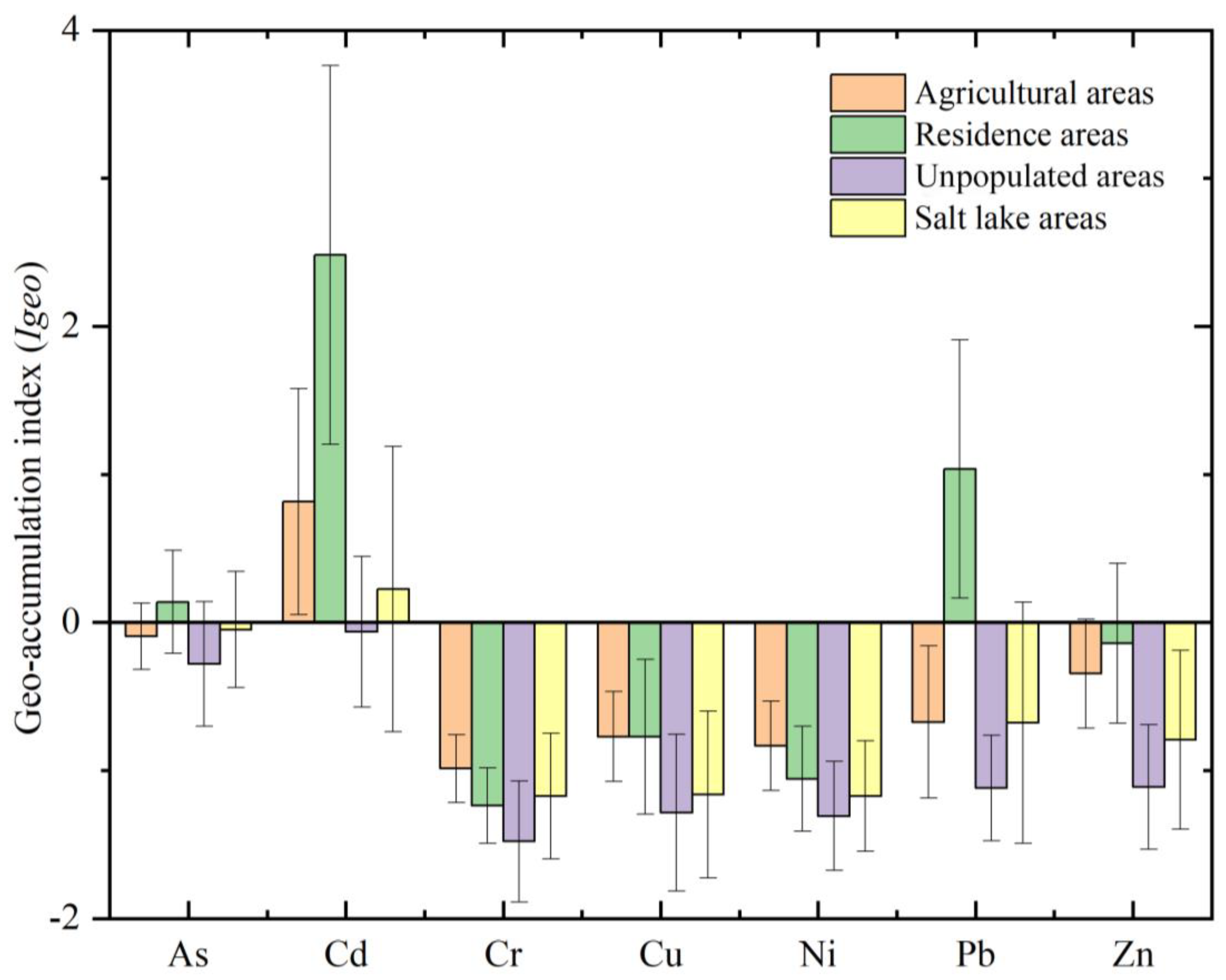 Toxics 10 00368 g003 550