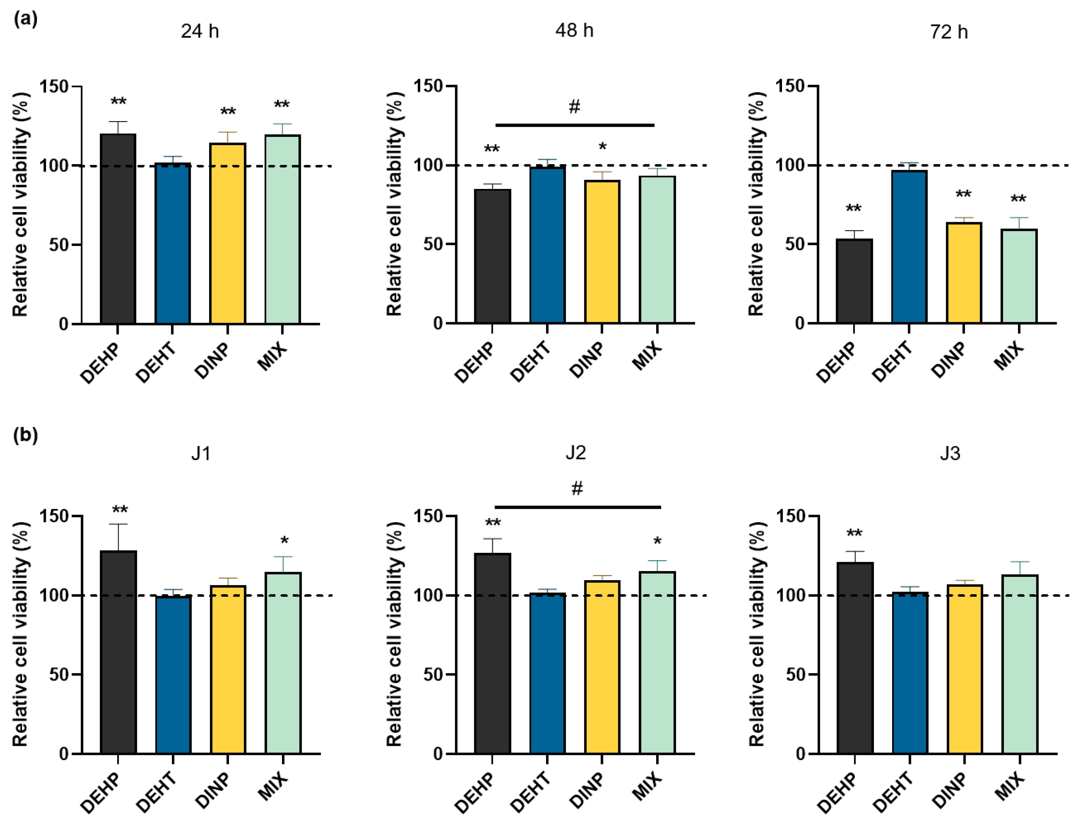 Toxics 10 00373 g002 550