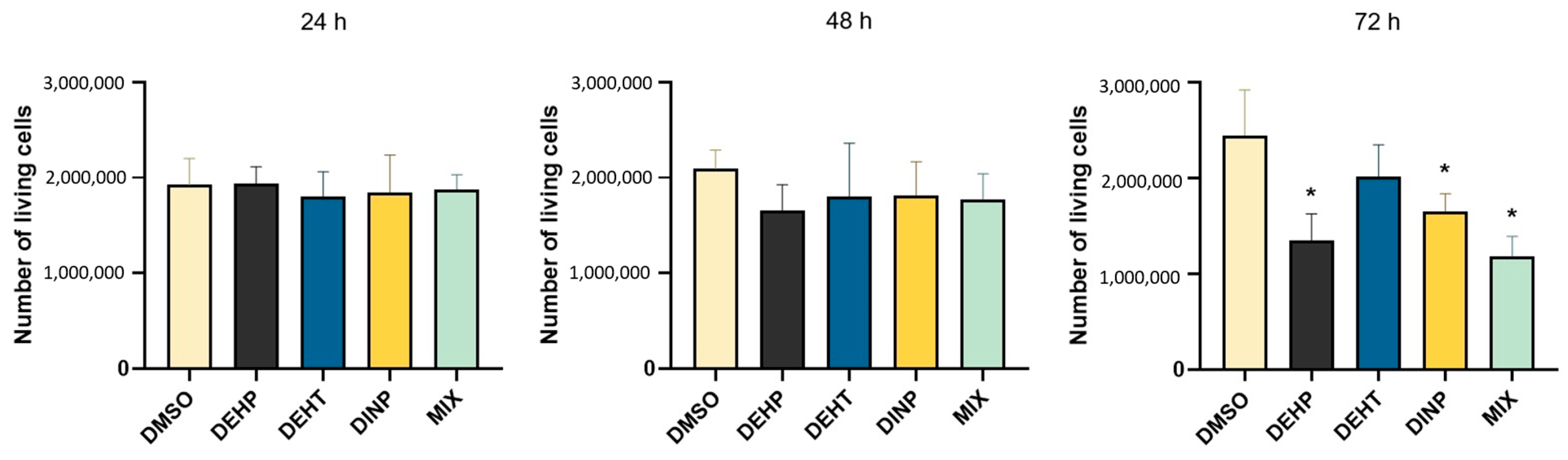 Toxics 10 00373 g003 550