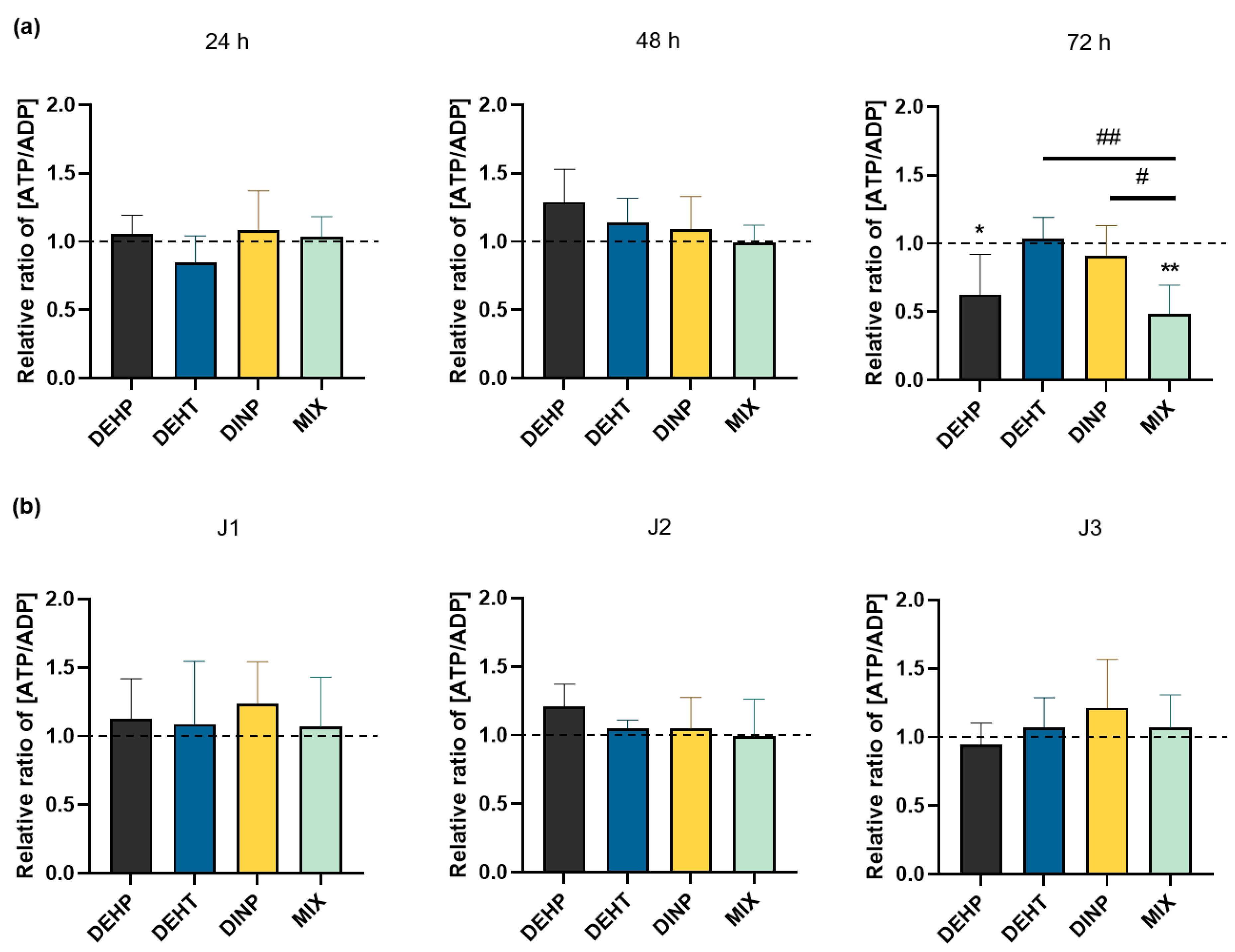 Toxics 10 00373 g005 550