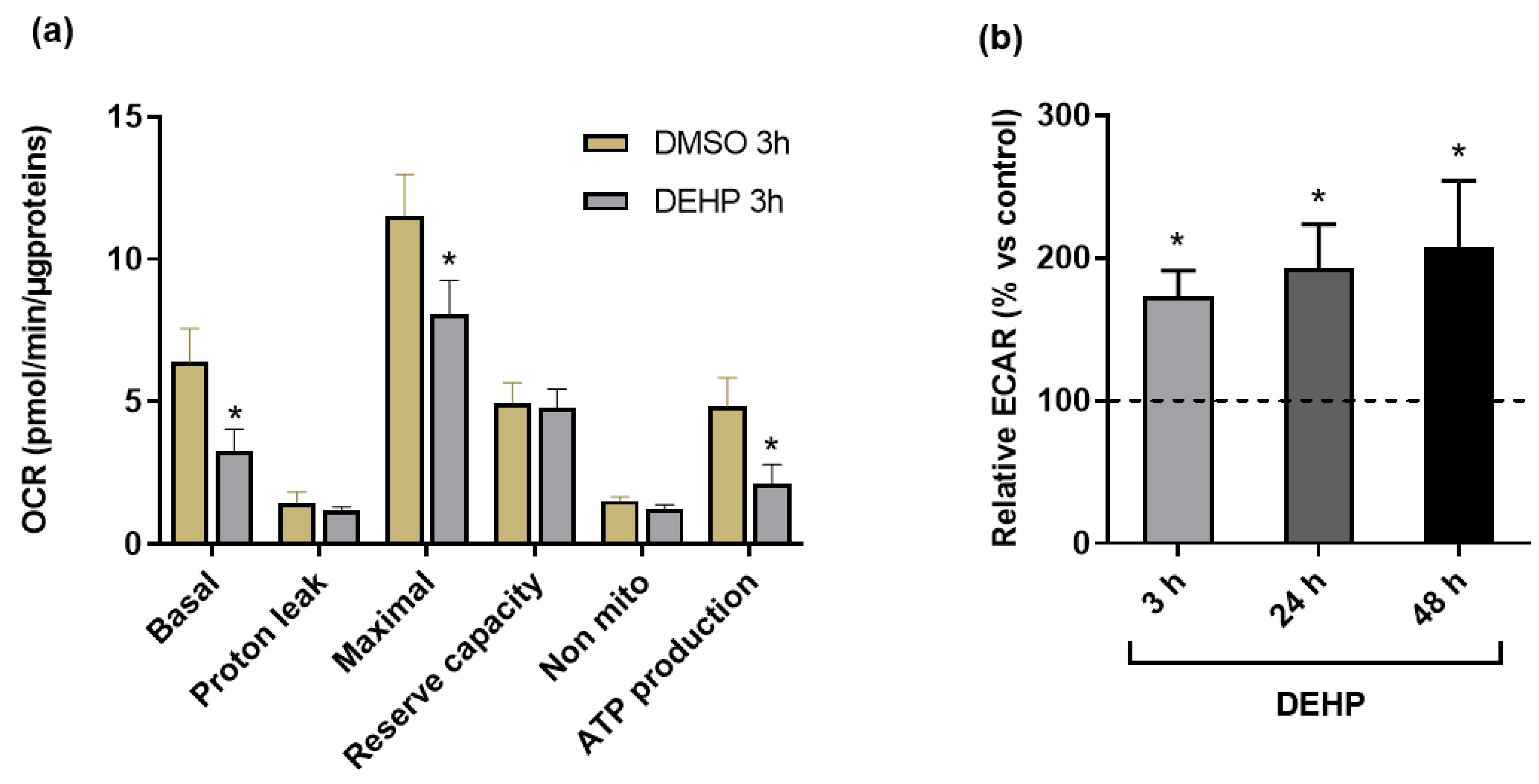 Toxics 10 00373 g008 550