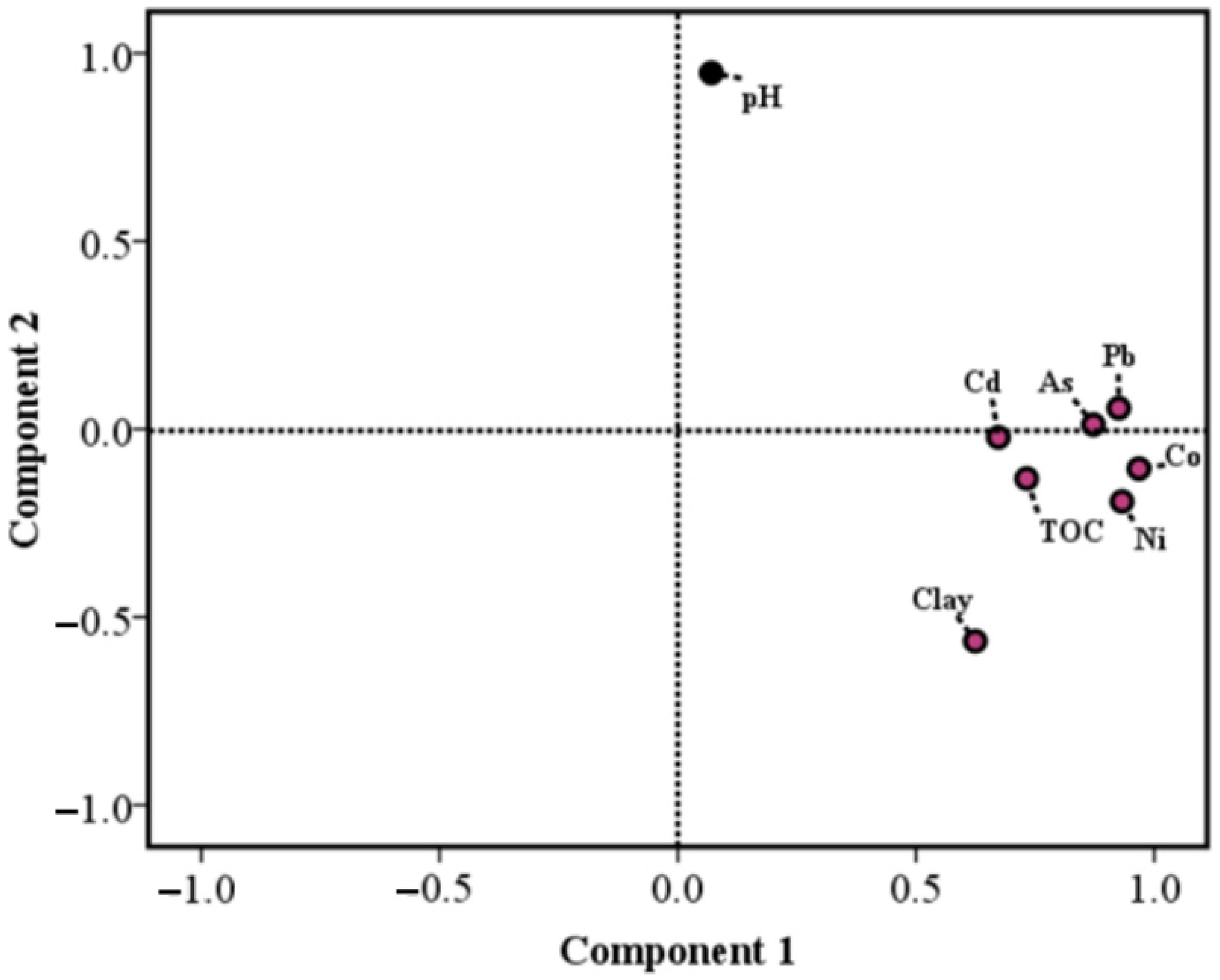 Toxics 10 00374 g002 550