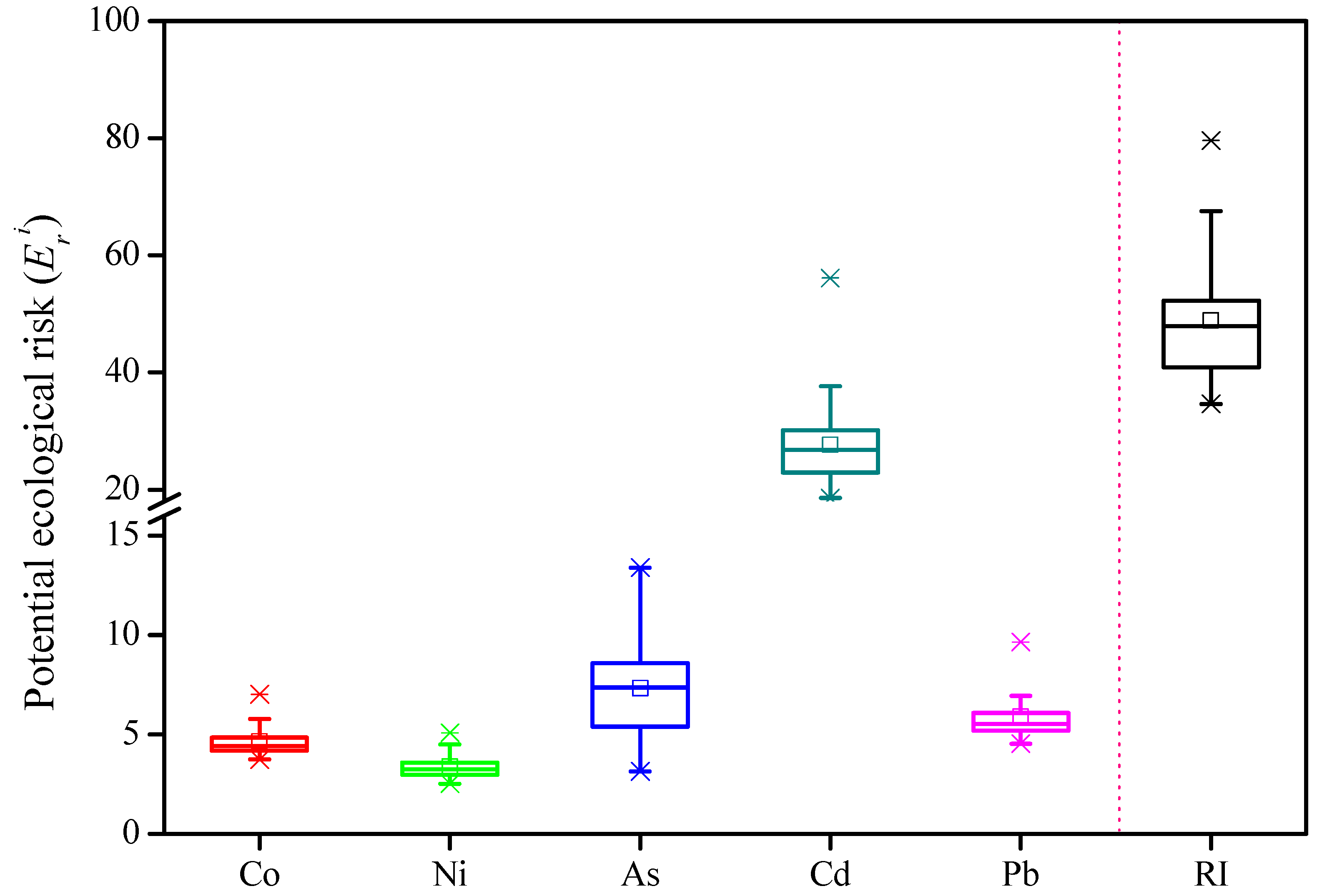 Toxics 10 00374 g004 550