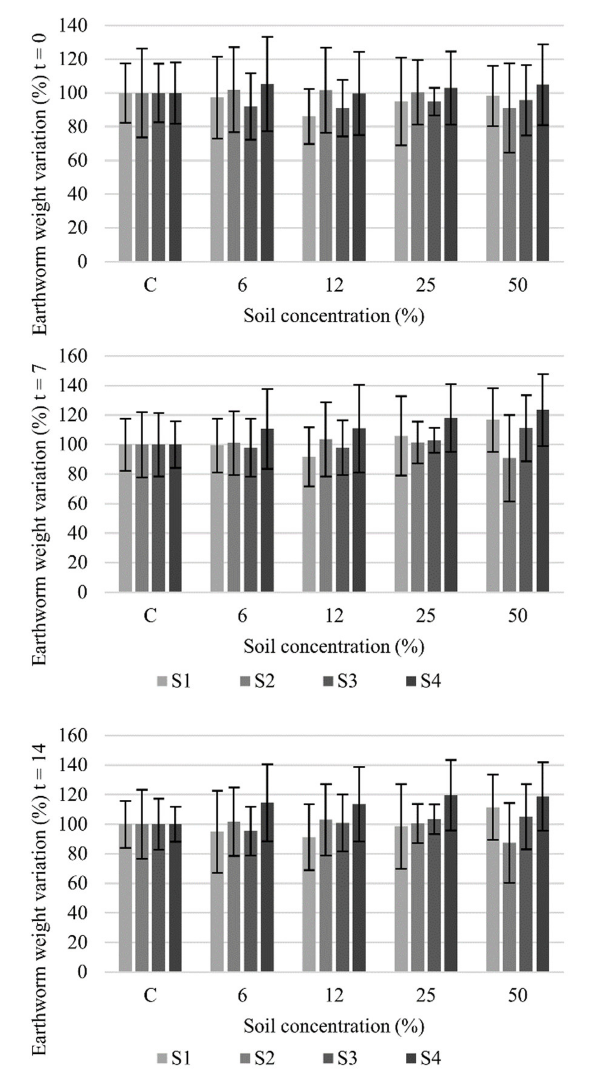 Toxics 10 00375 g002