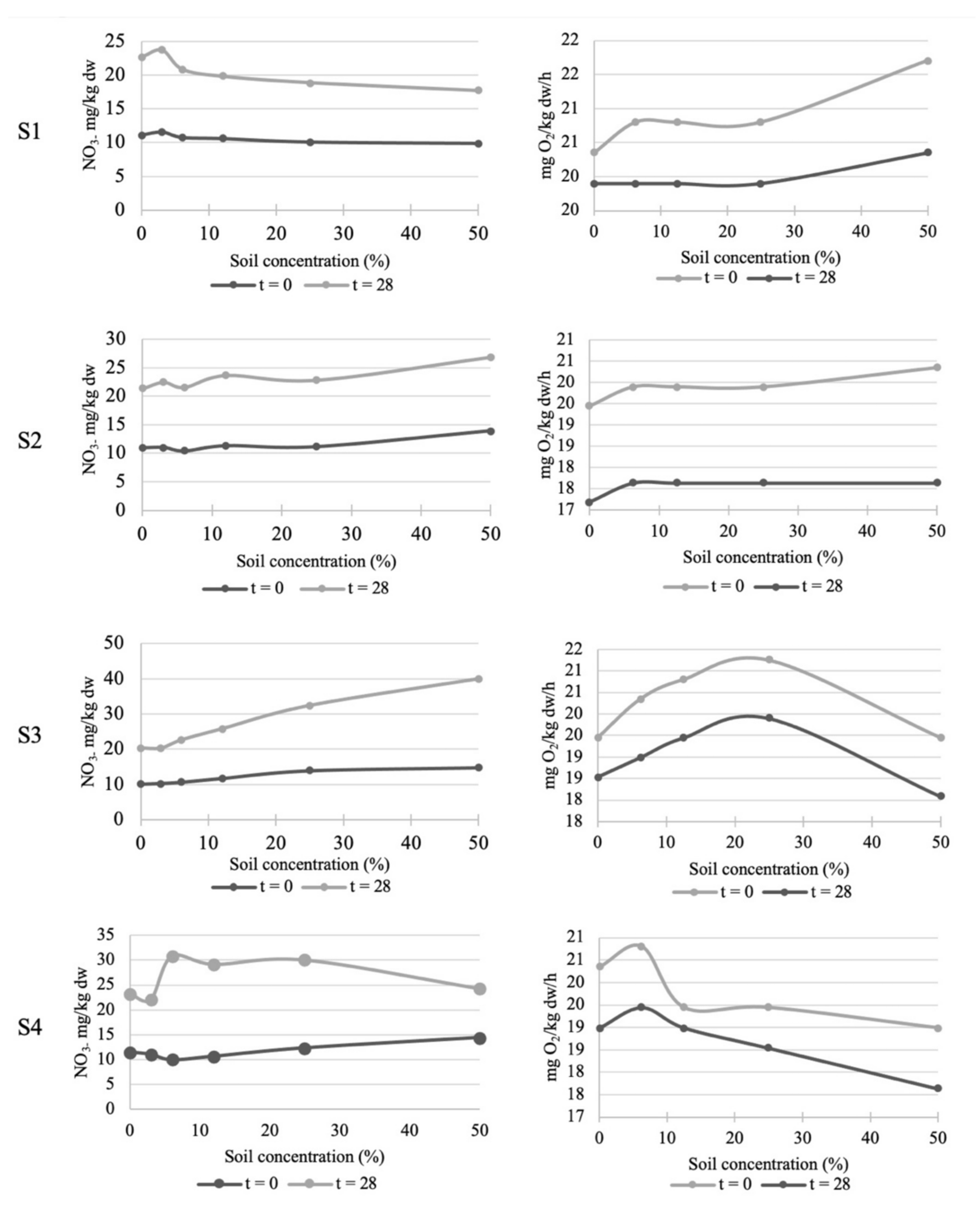 Toxics 10 00375 g003