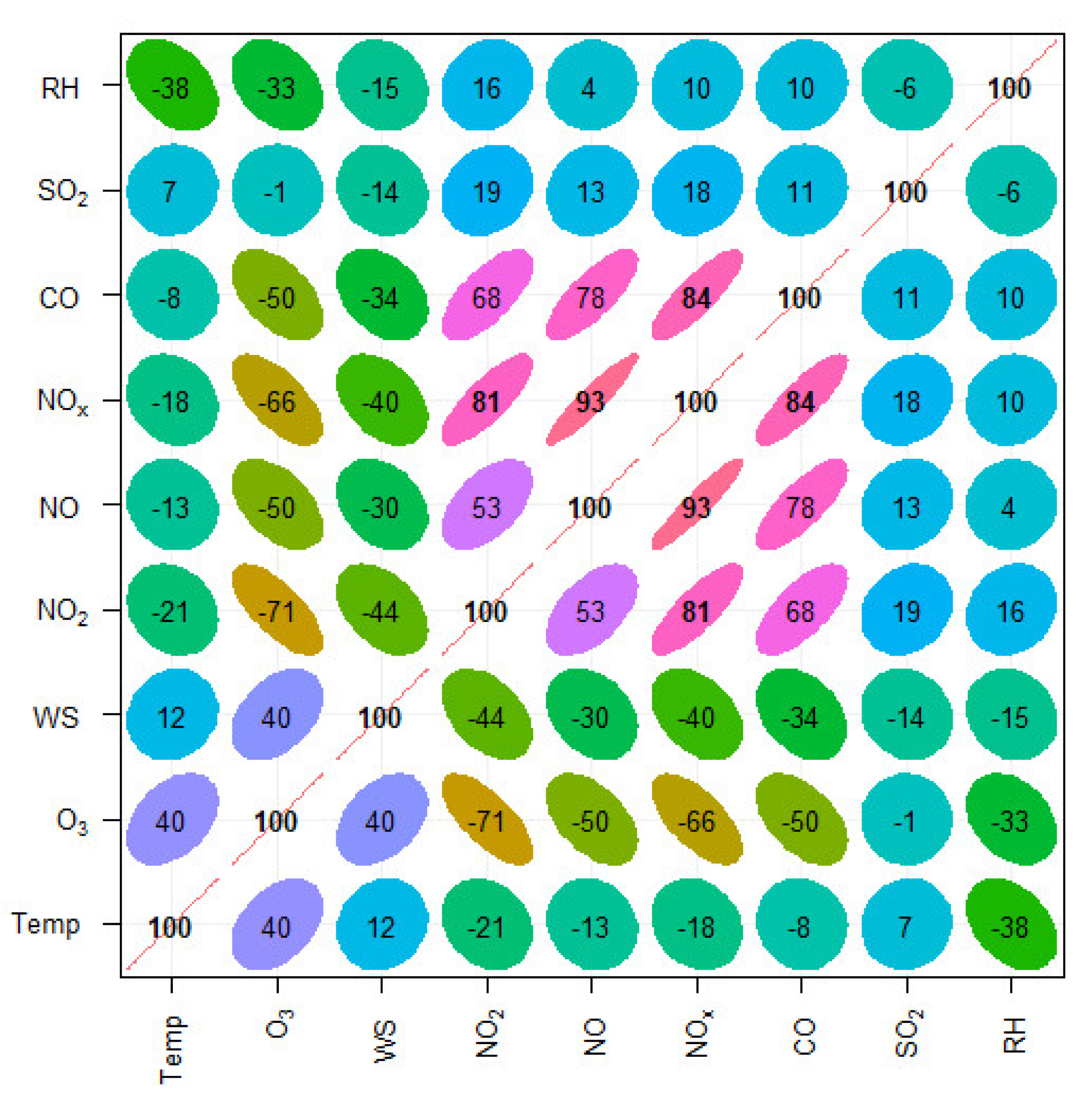 Toxics 10 00376 g004
