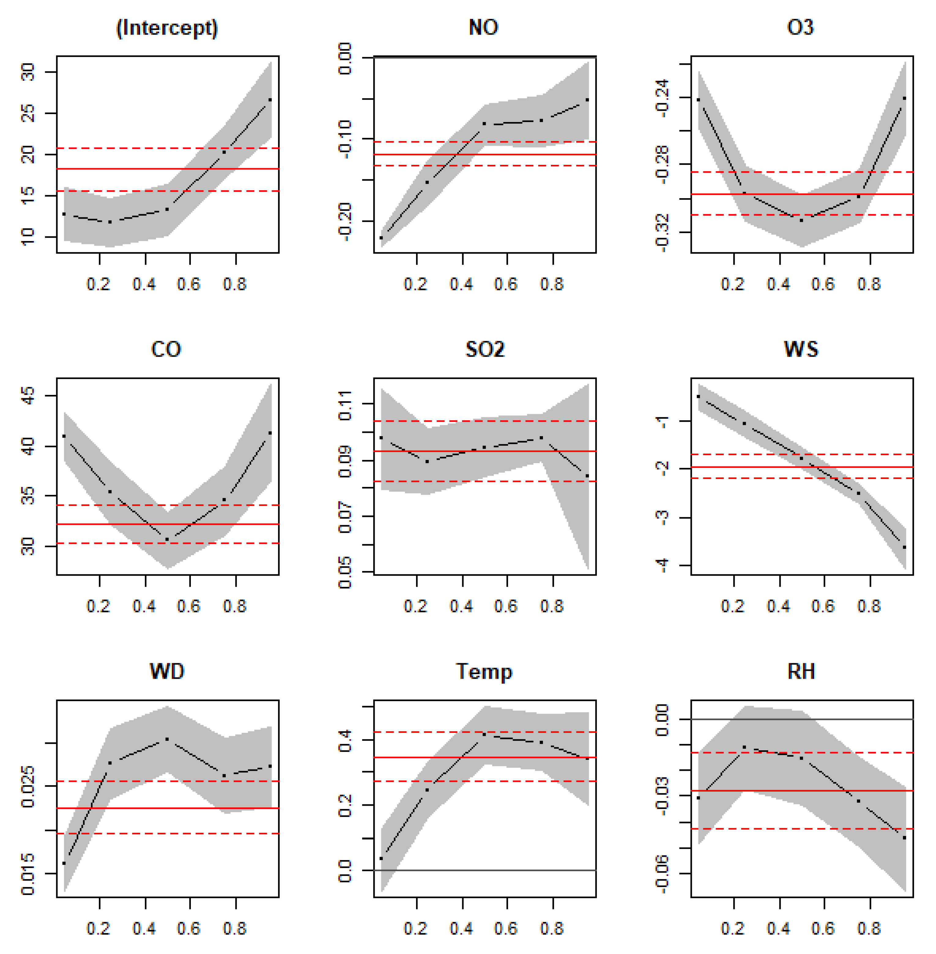 Toxics 10 00376 g006