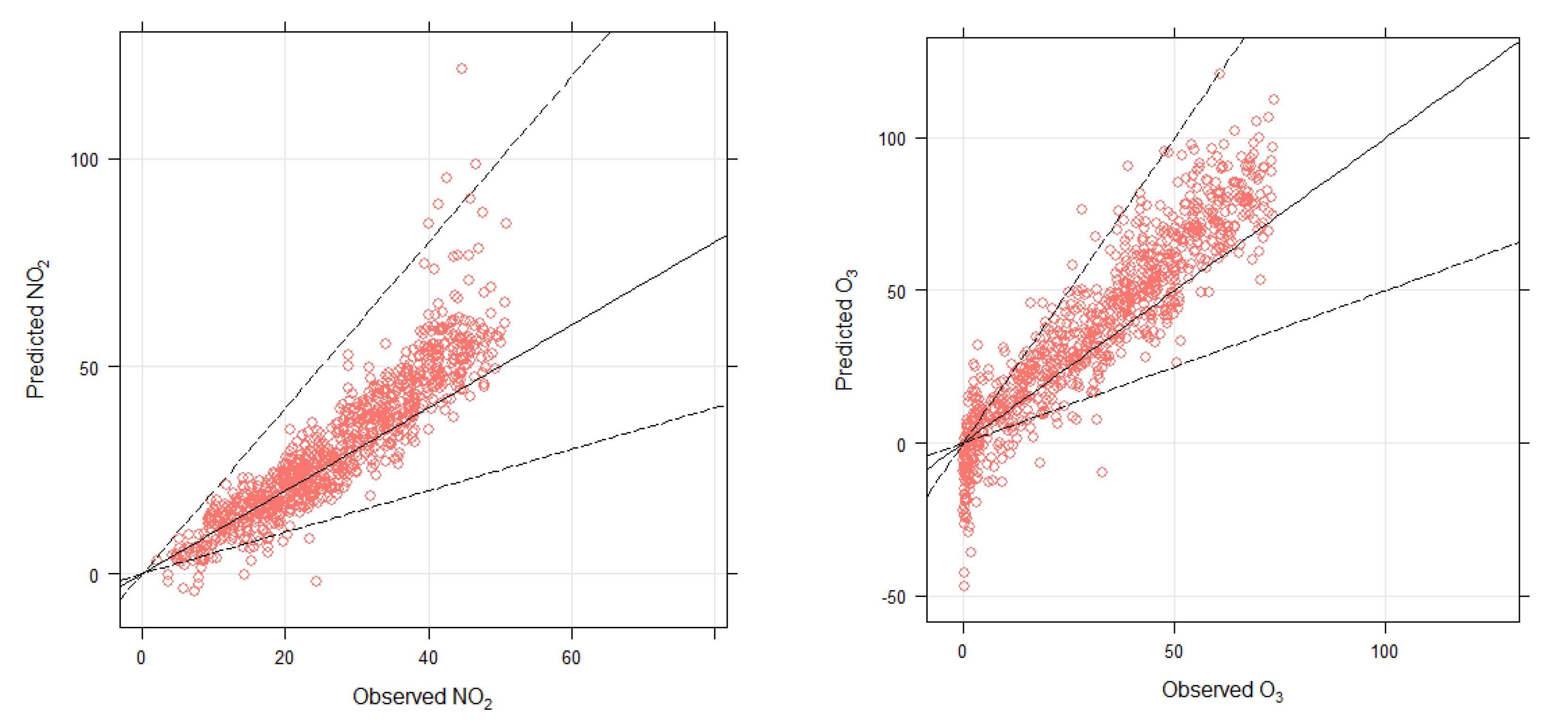 Toxics 10 00376 g007