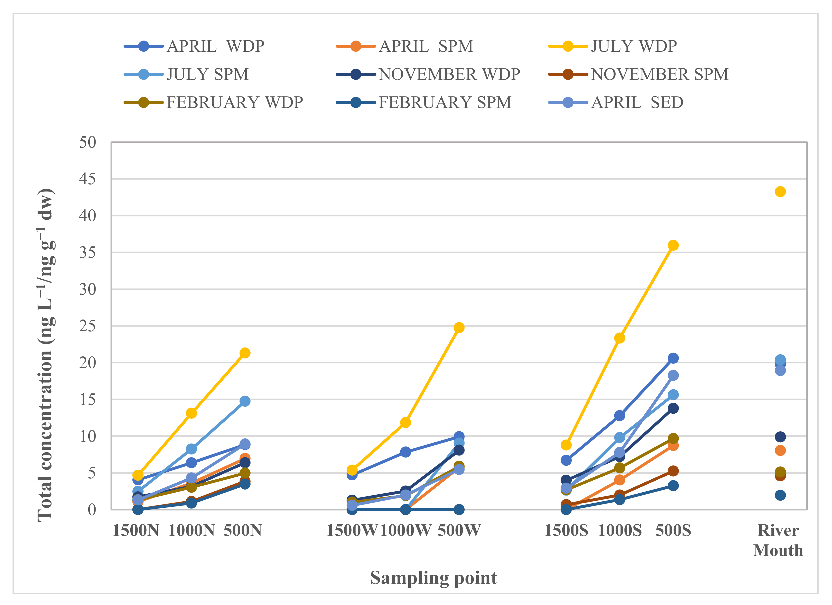 Toxics 10 00377 g003