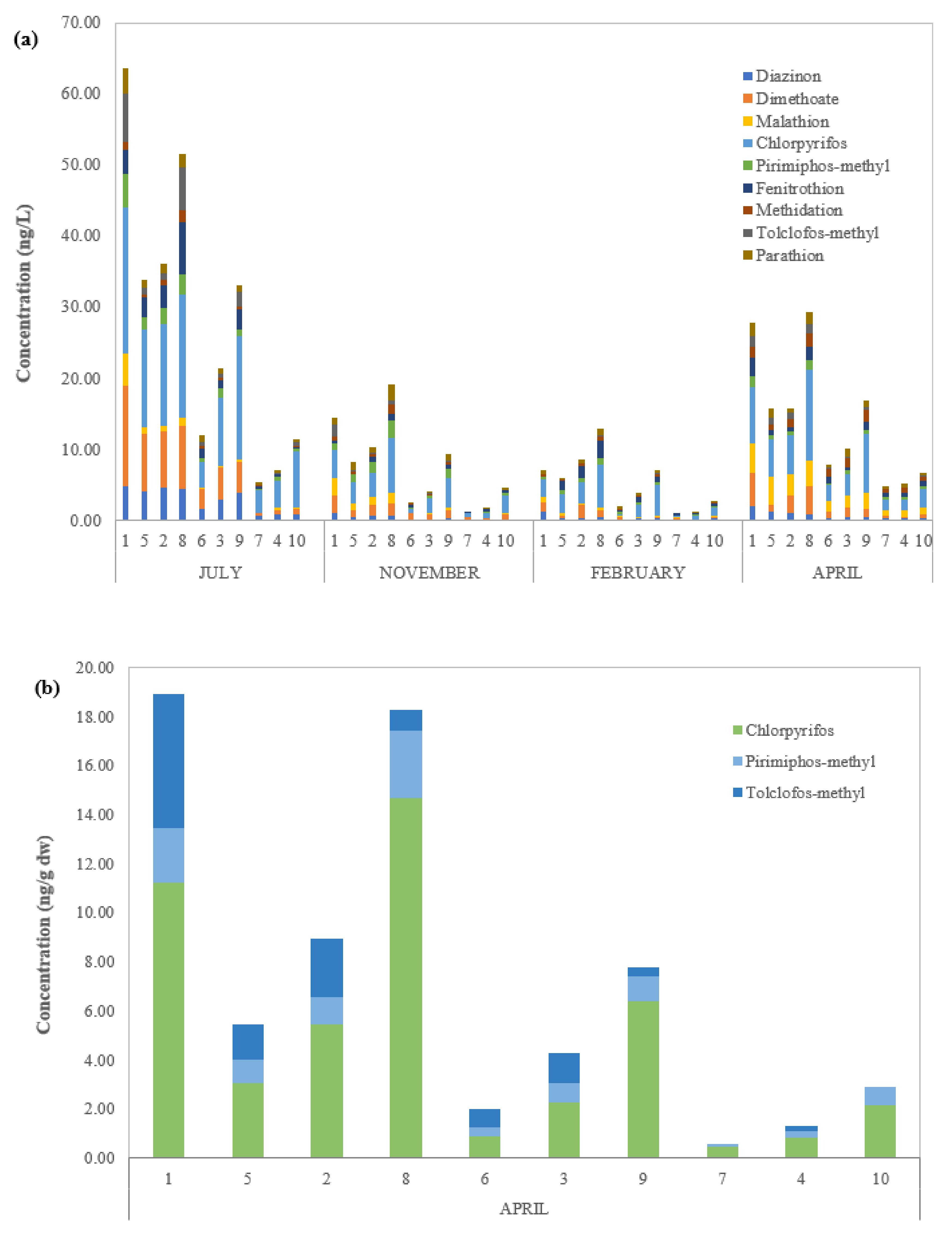Toxics 10 00377 g004