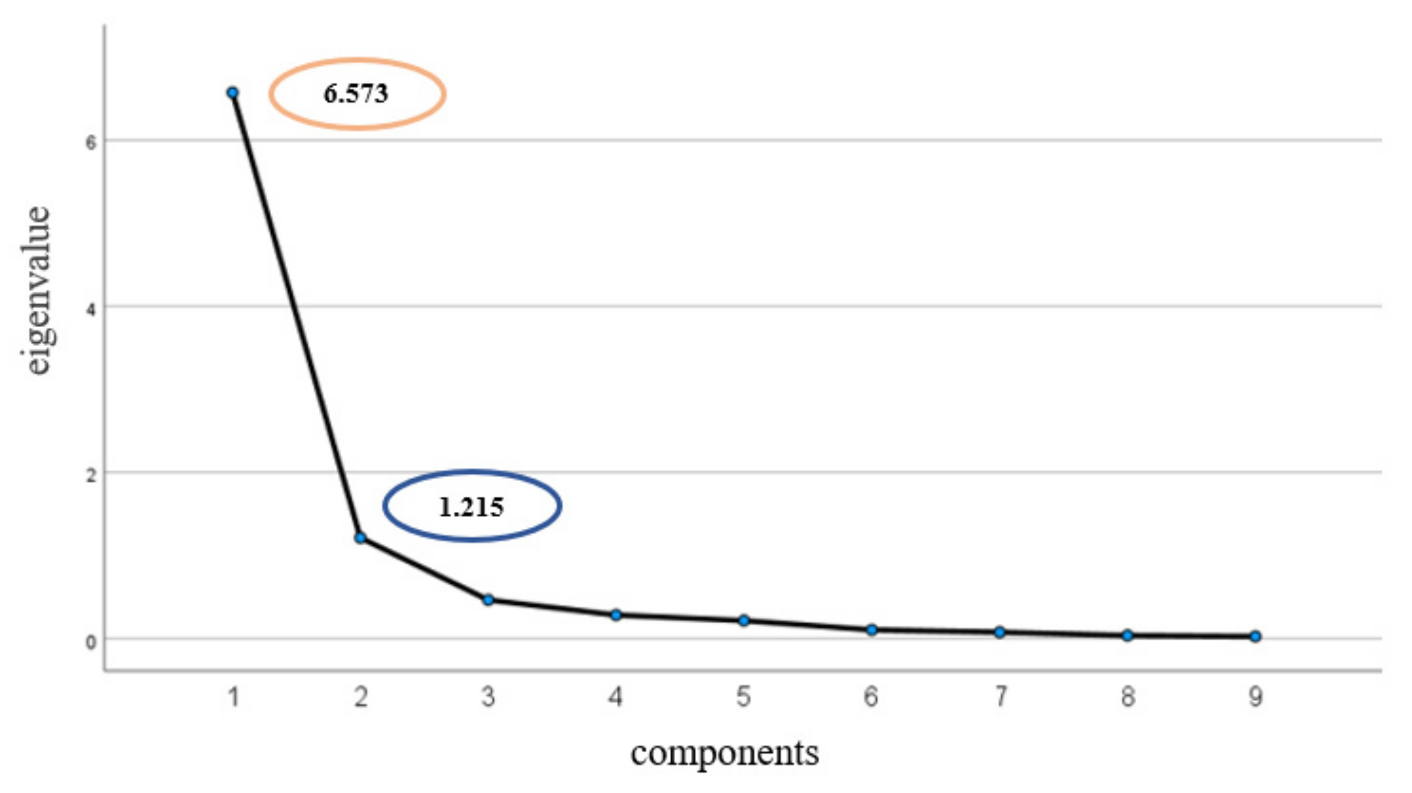 Toxics 10 00377 g006