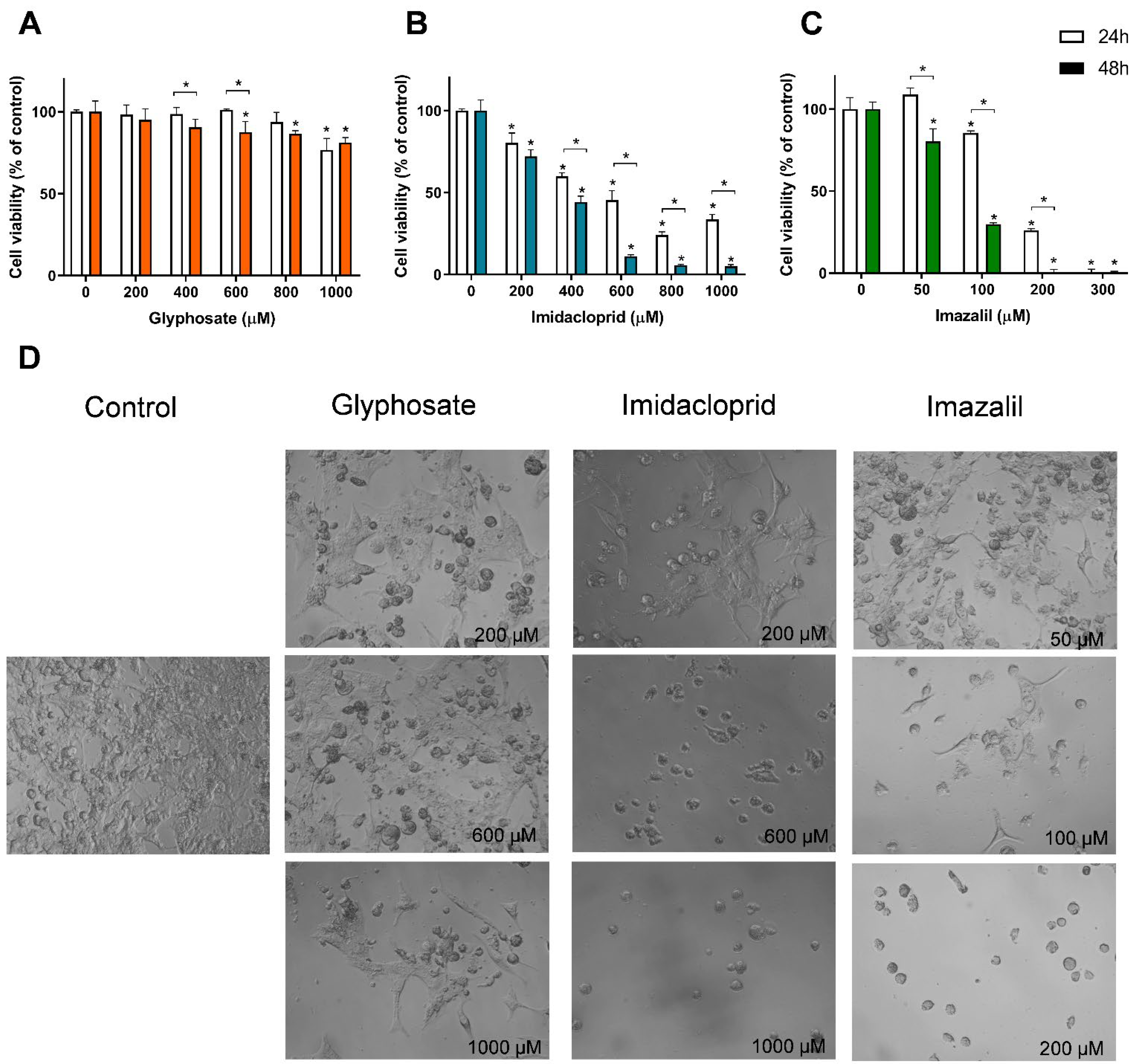 Toxics 10 00378 g003