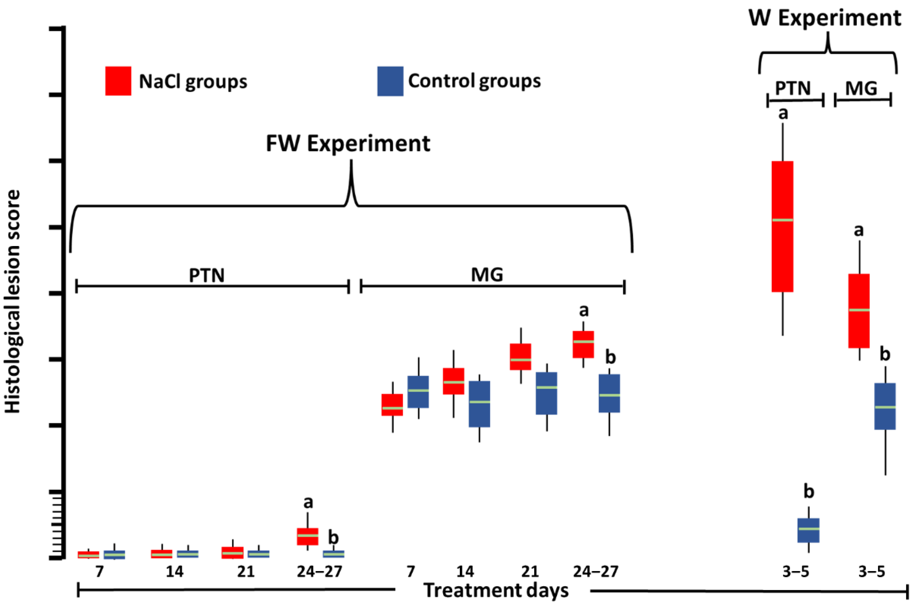 Toxics 10 00381 g001