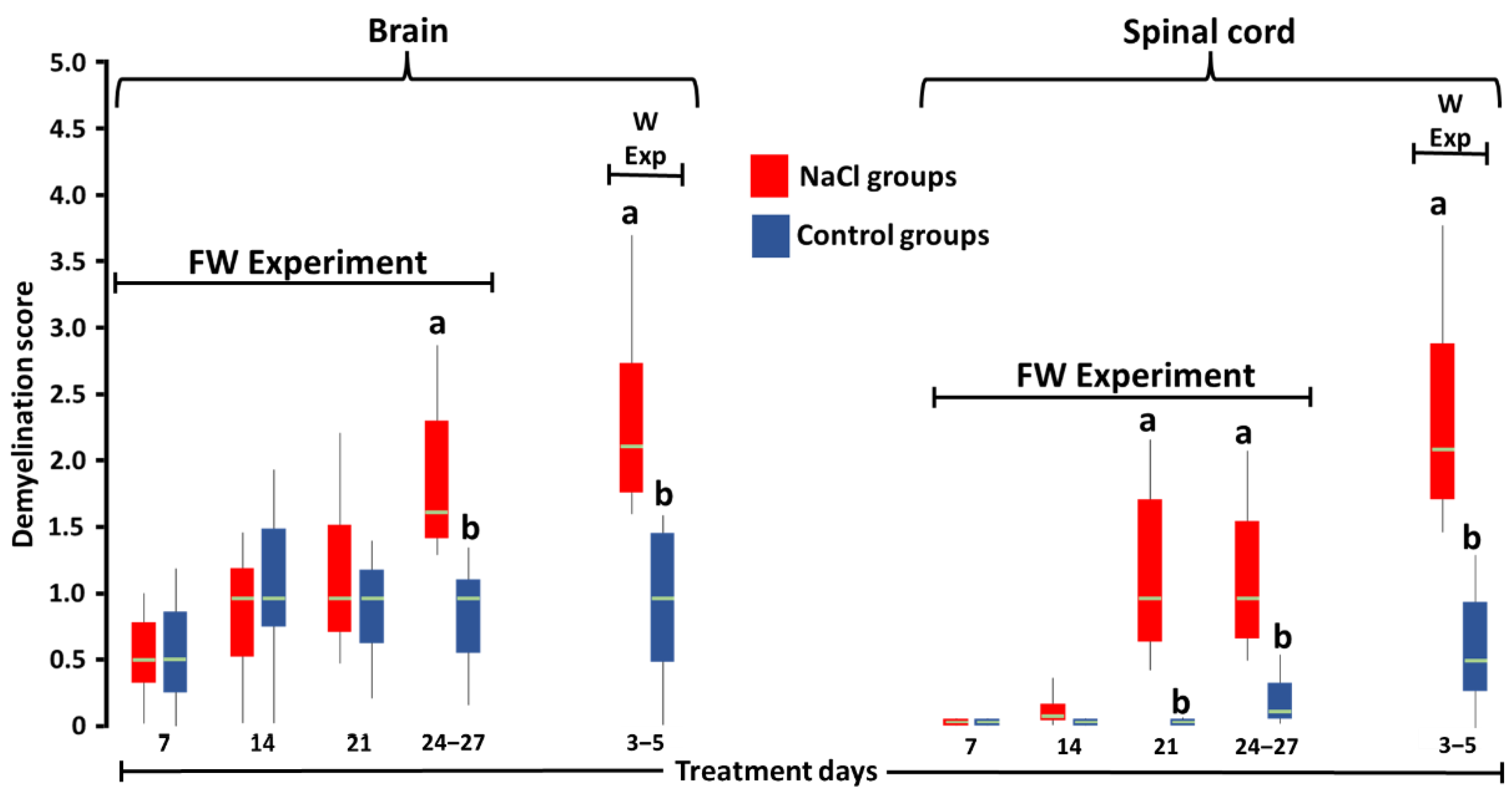 Toxics 10 00381 g003