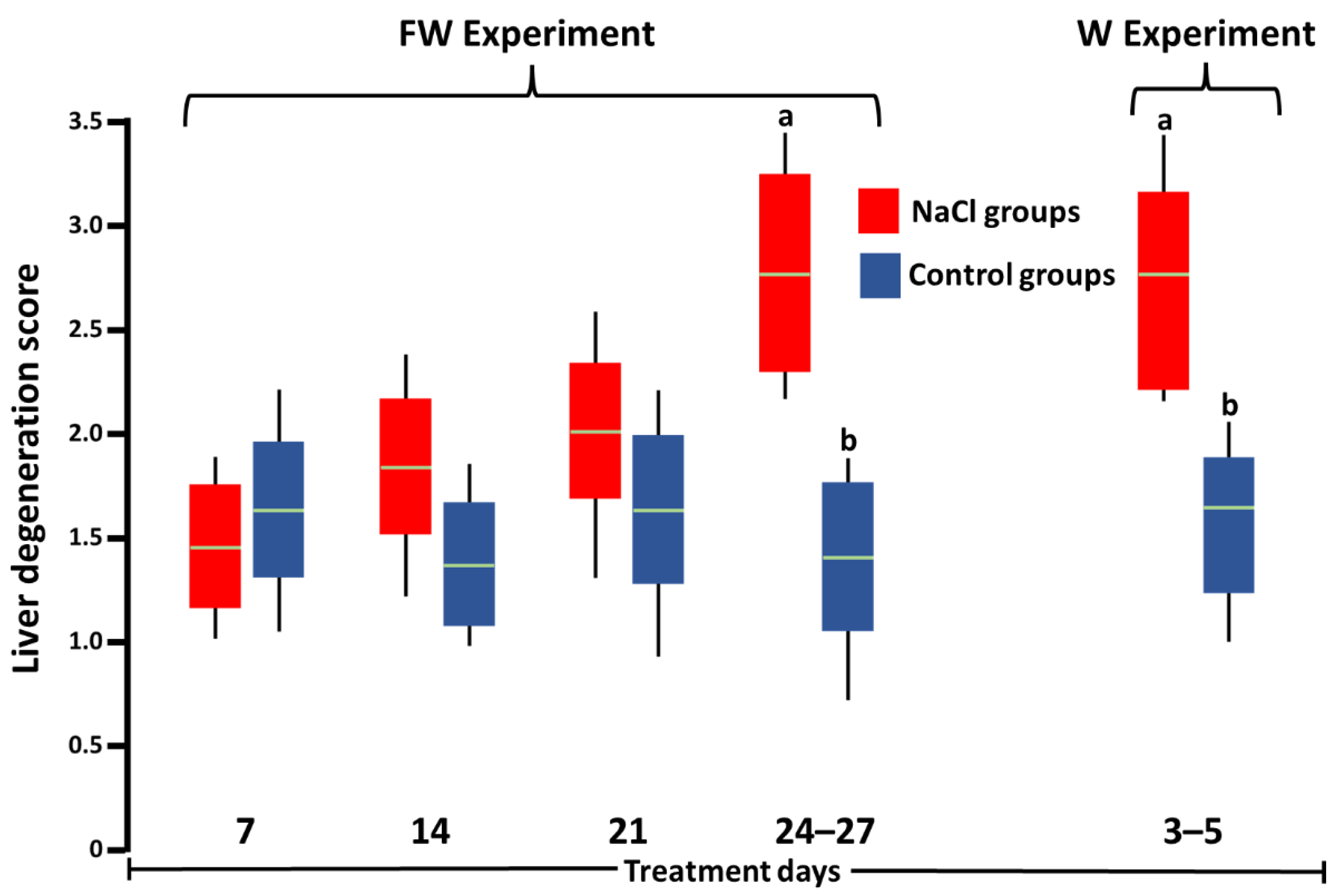 Toxics 10 00381 g004