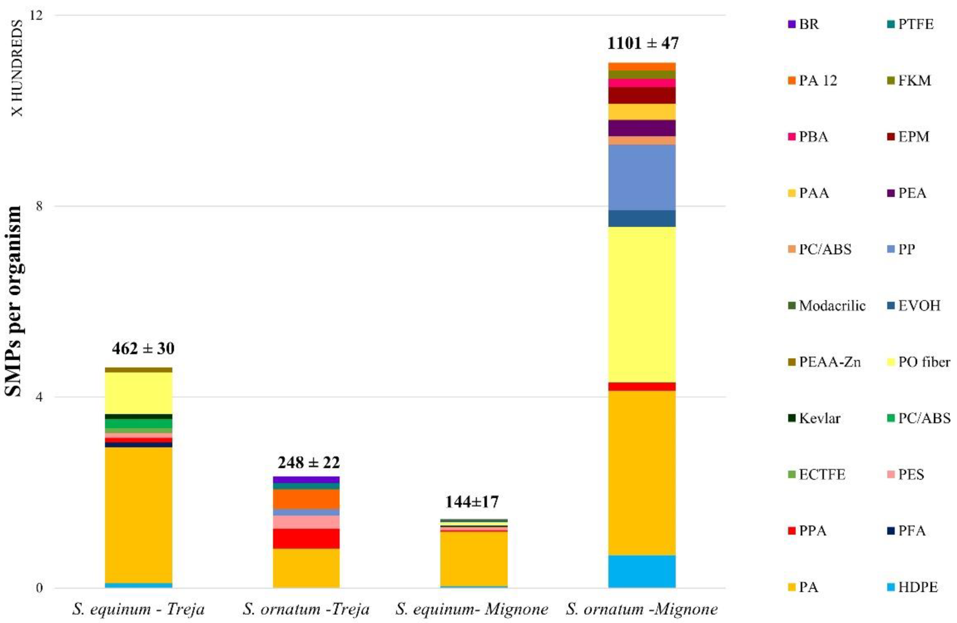 Toxics 10 00383 g002 550