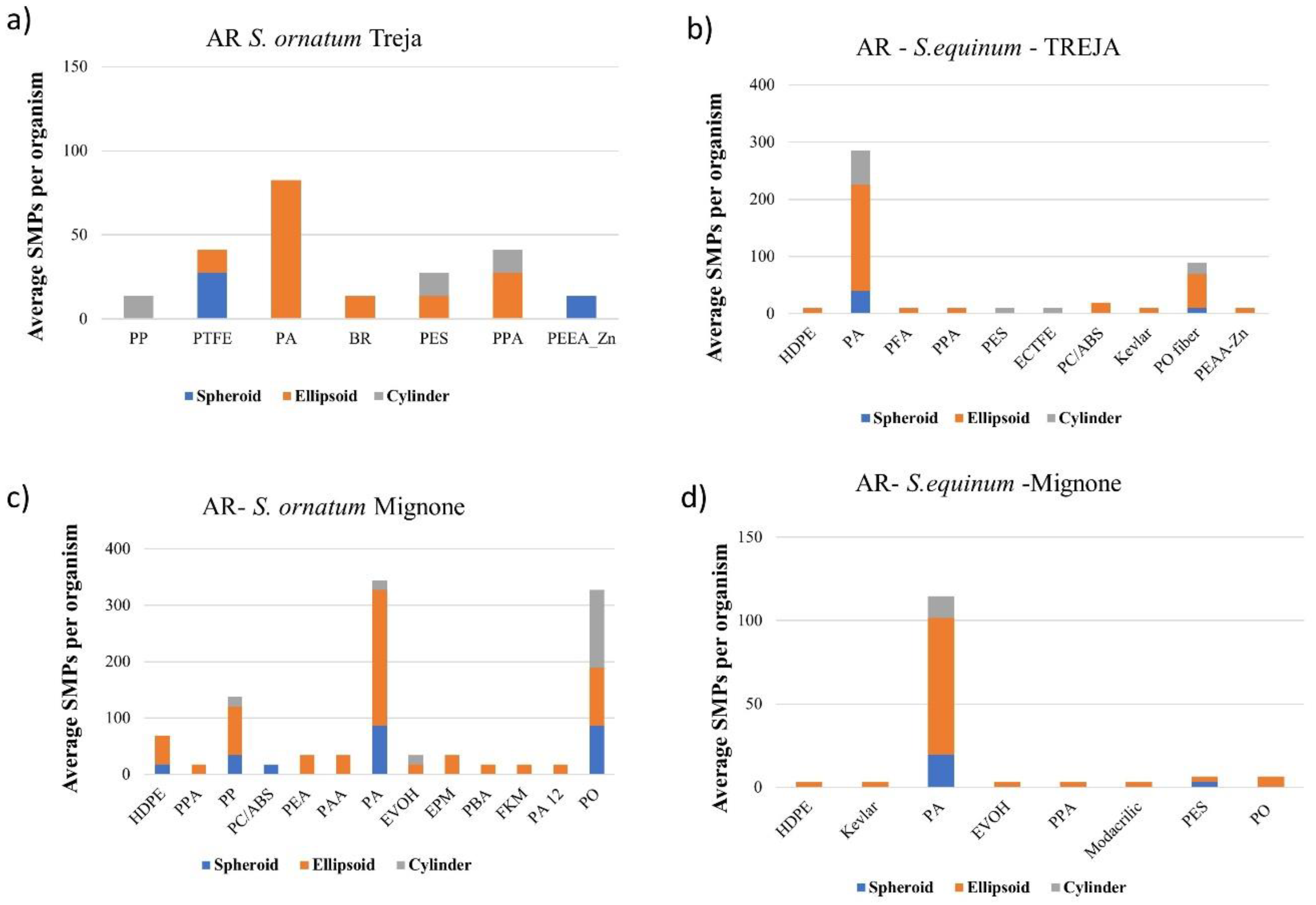 Toxics 10 00383 g004 550