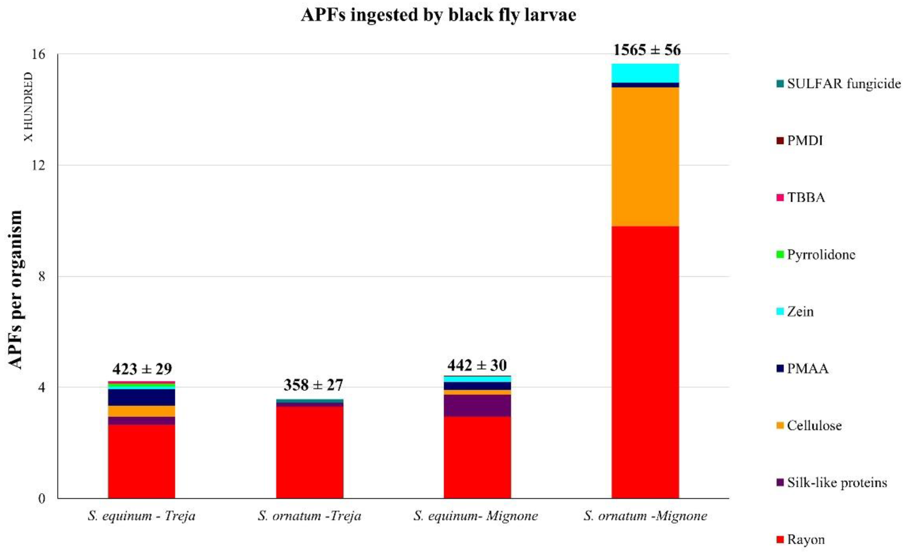Toxics 10 00383 g005 550