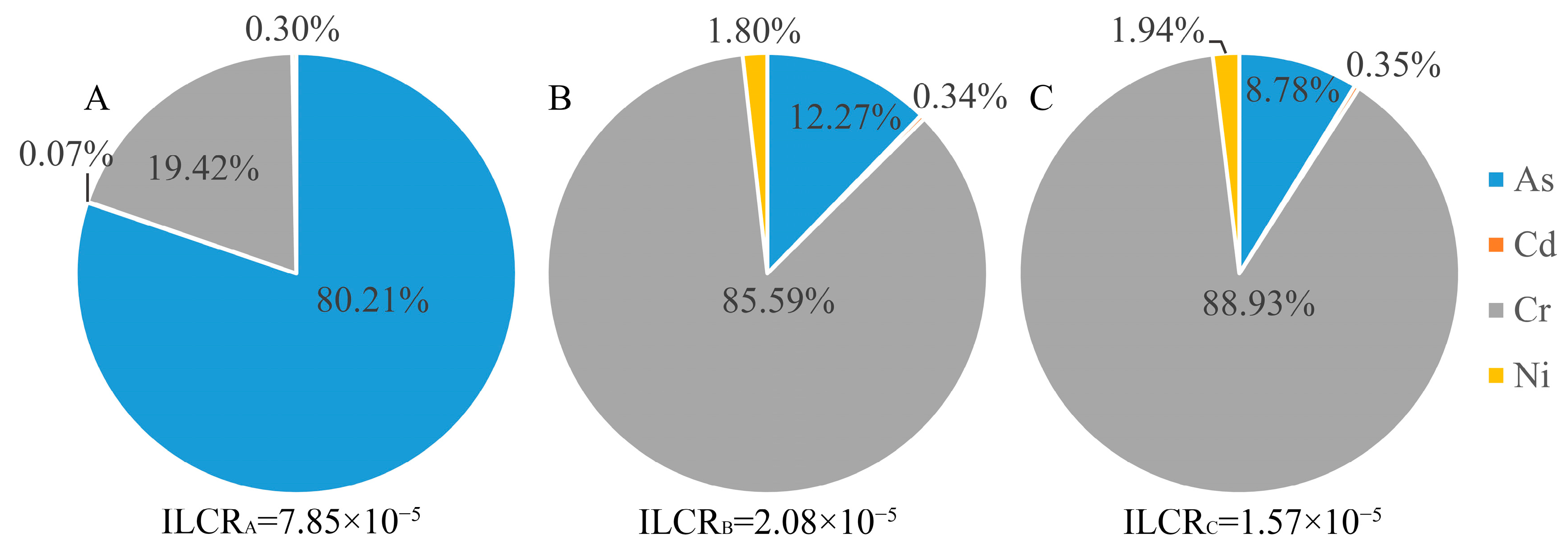 Toxics 10 00385 g007