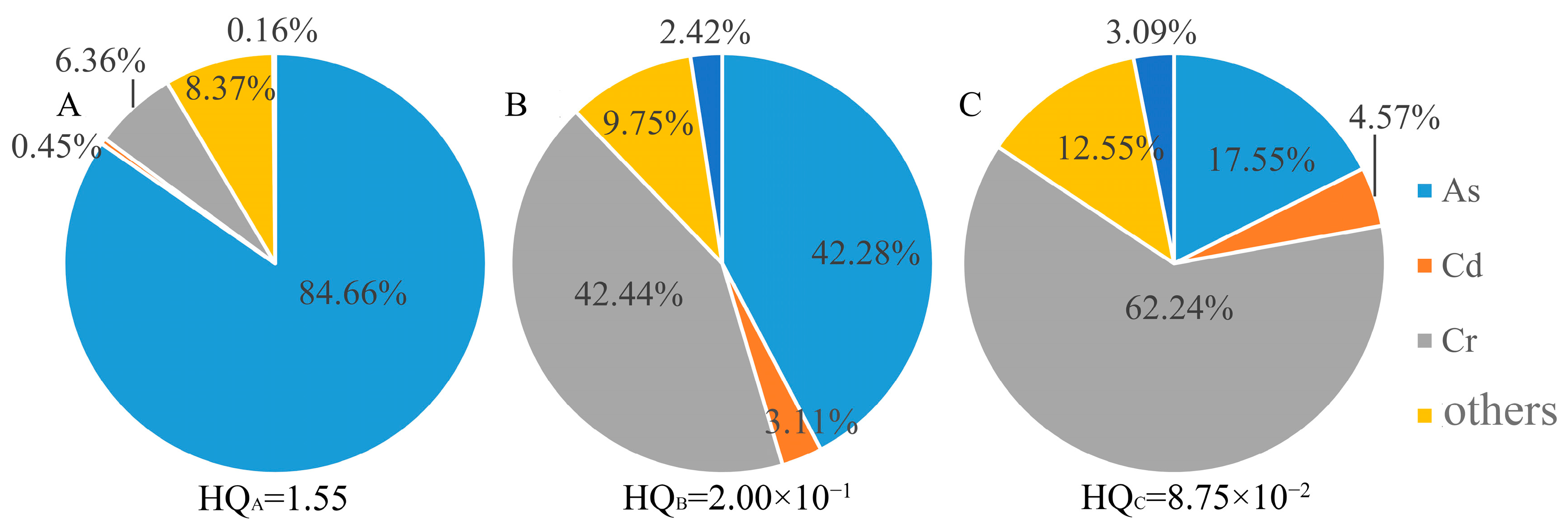 Toxics 10 00385 g008