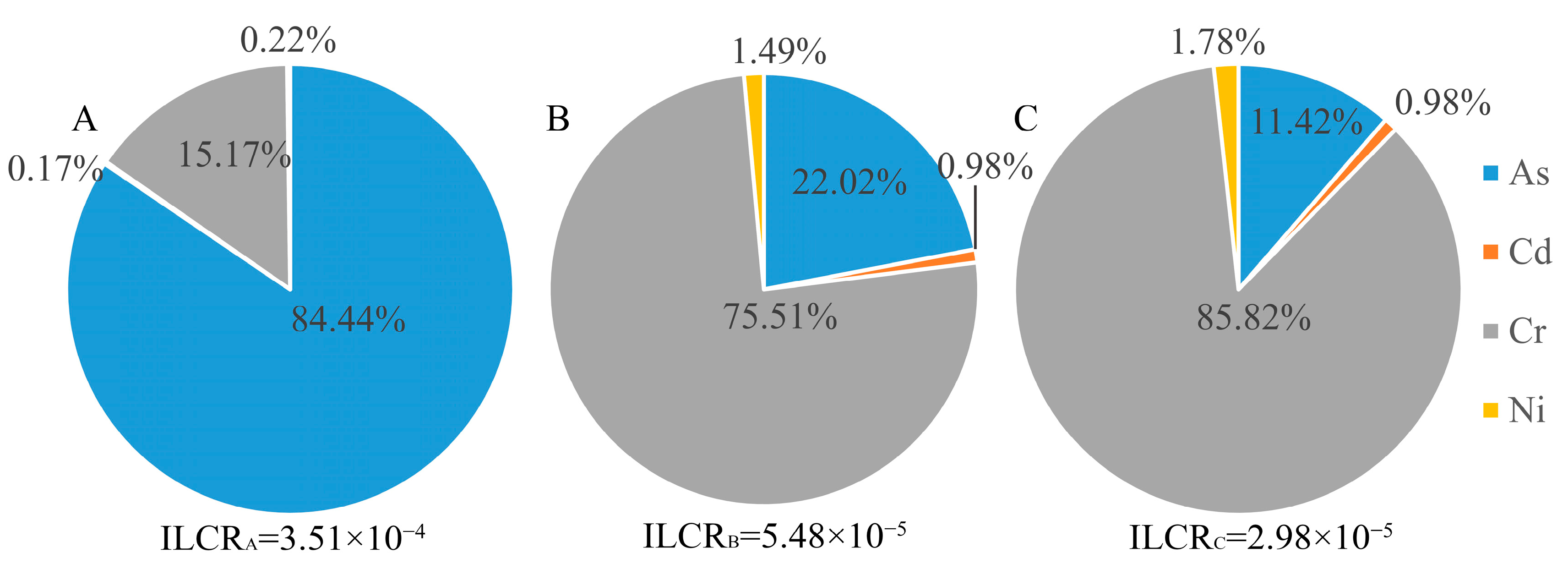 Toxics 10 00385 g009