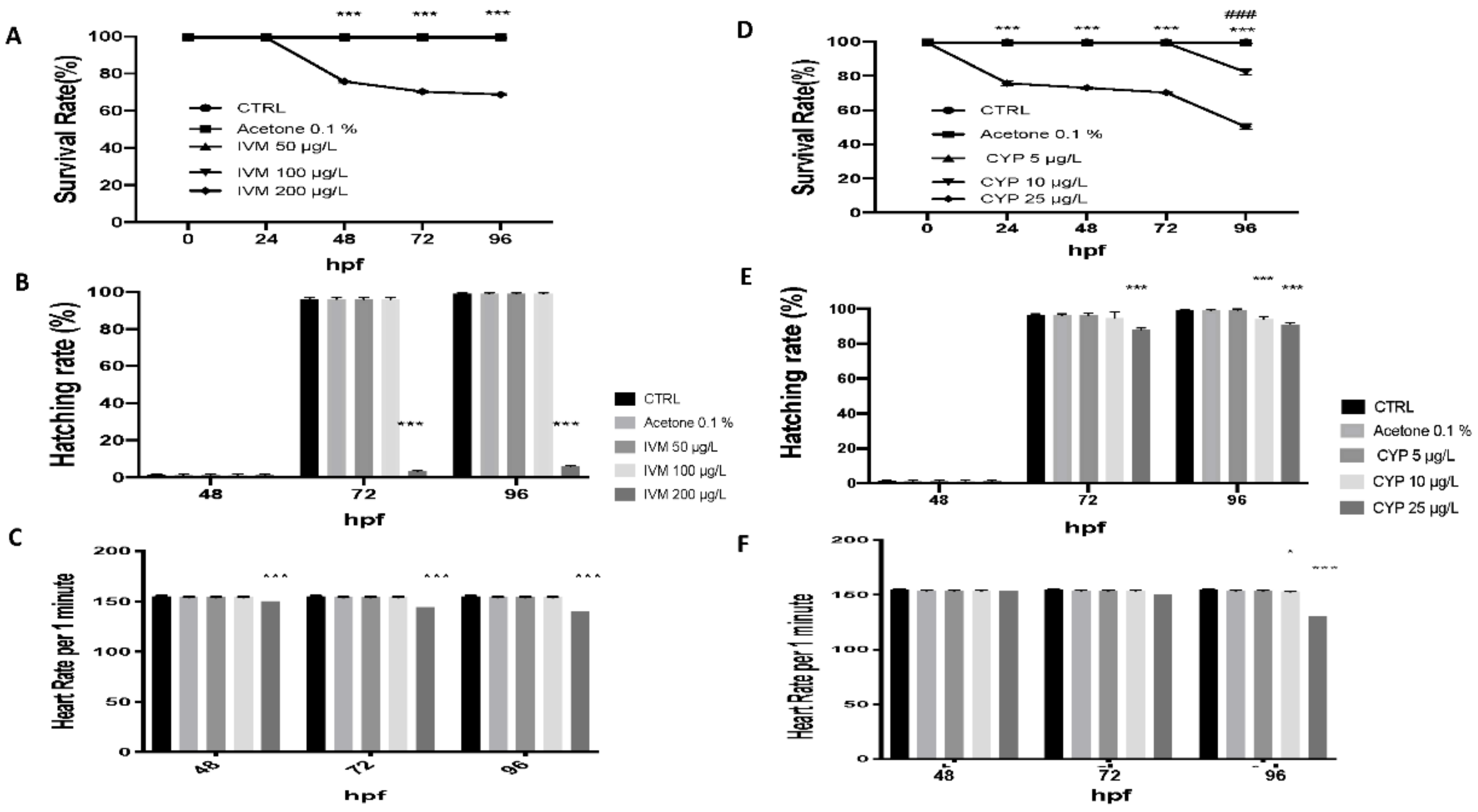 Toxics 10 00388 g004