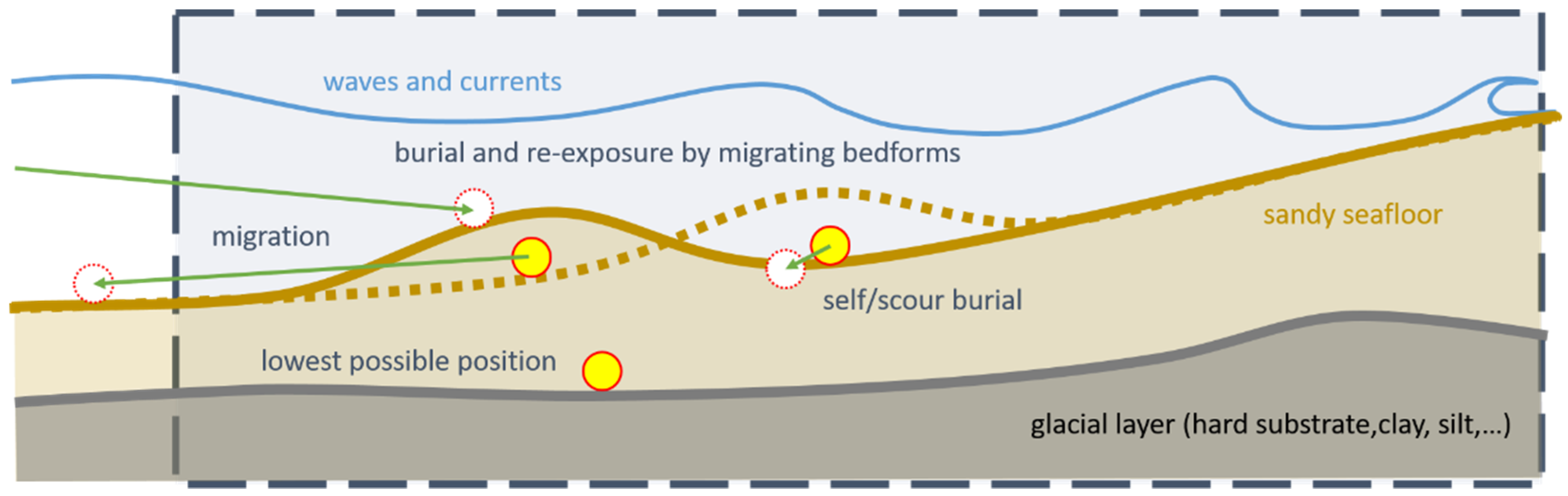 Toxics 10 00389 g001 550