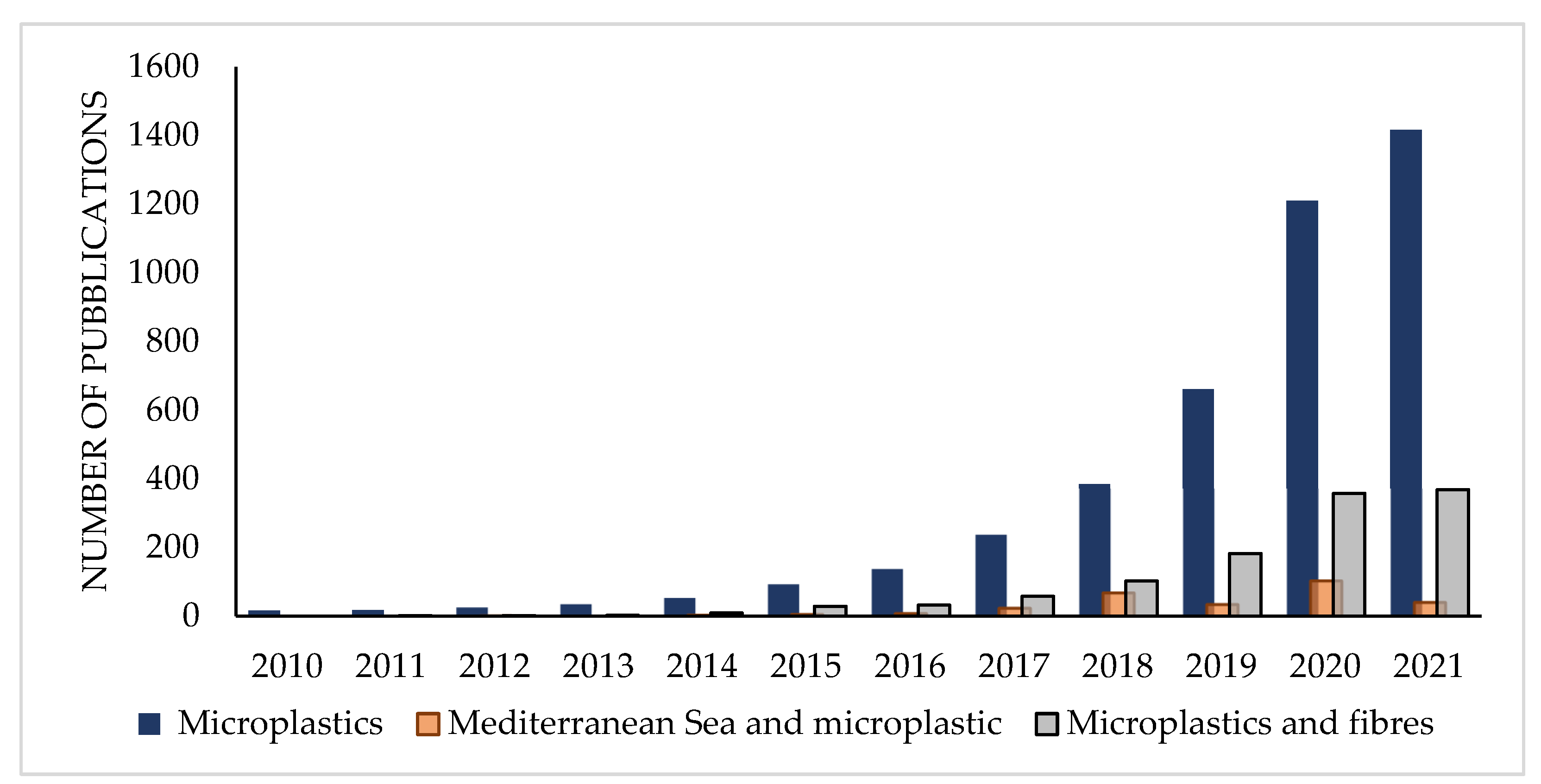 Toxics 10 00391 g001