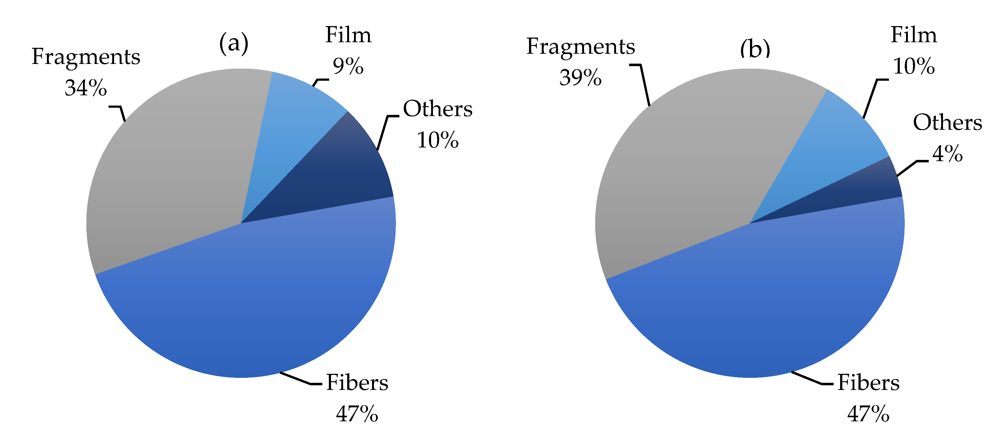 Toxics 10 00391 g002