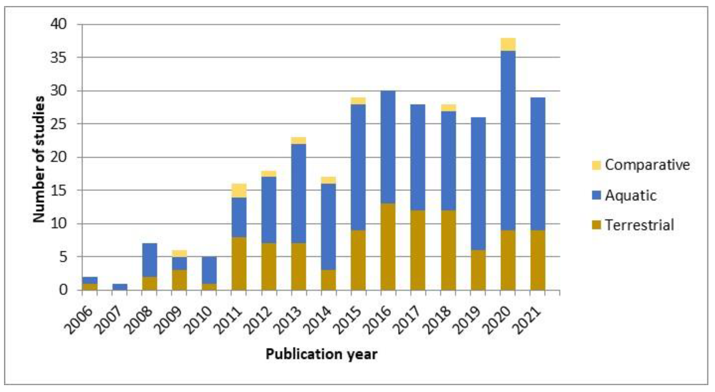 Toxics 10 00393 g002 550