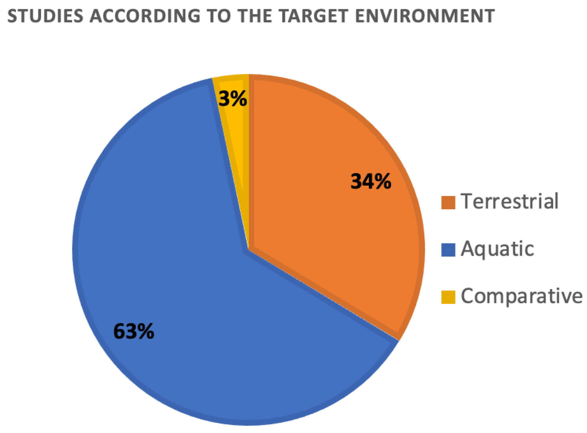 Toxics 10 00393 g003 550