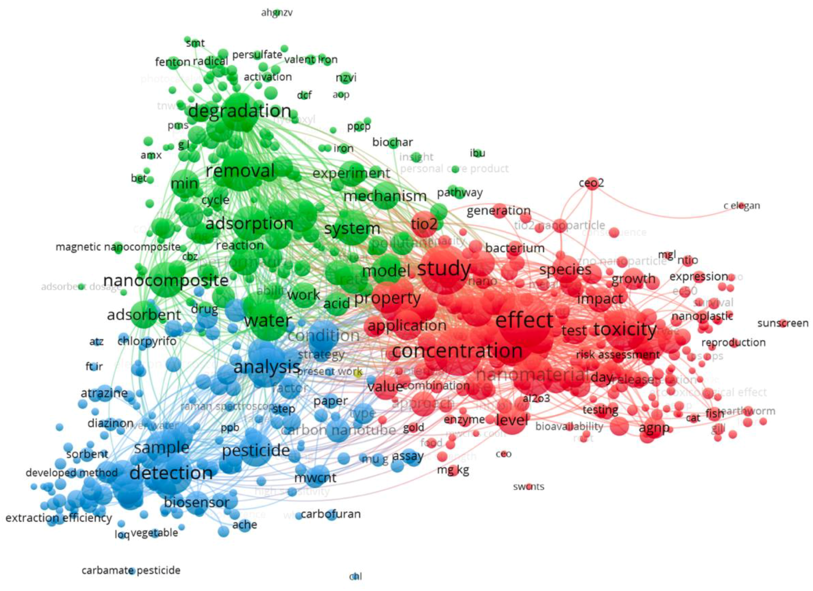Toxics 10 00393 g007 550