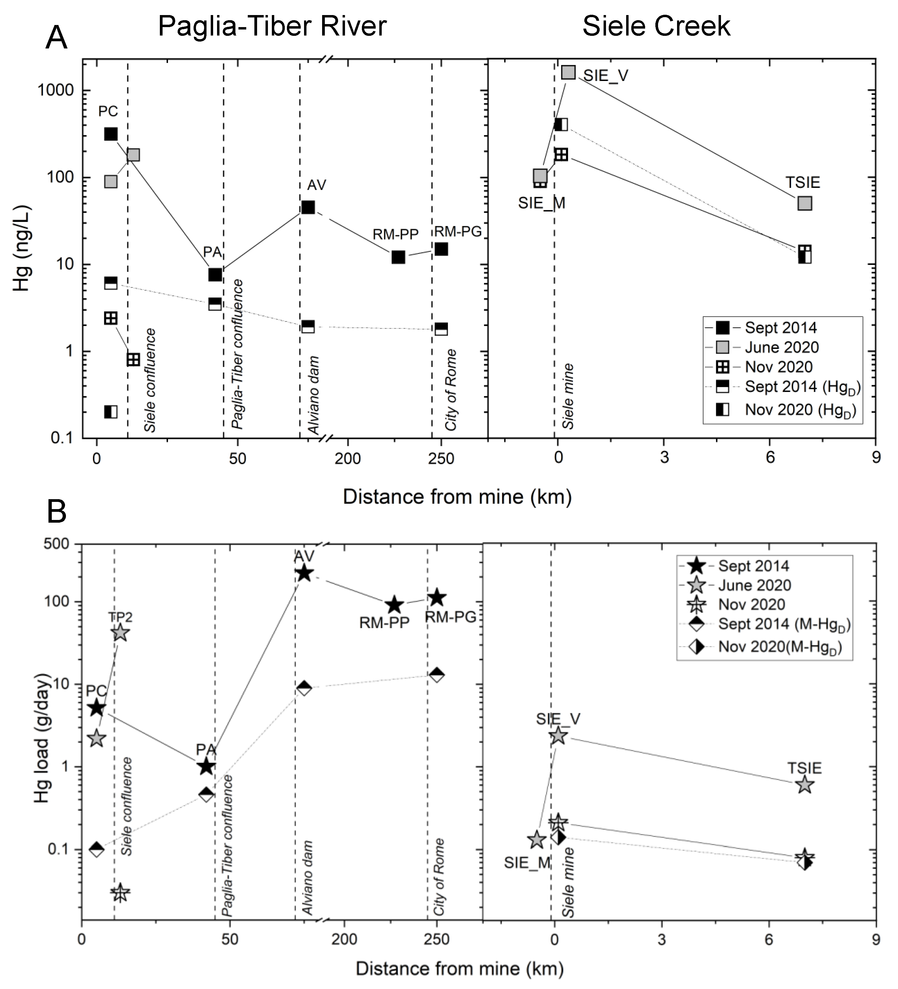 Toxics 10 00395 g002