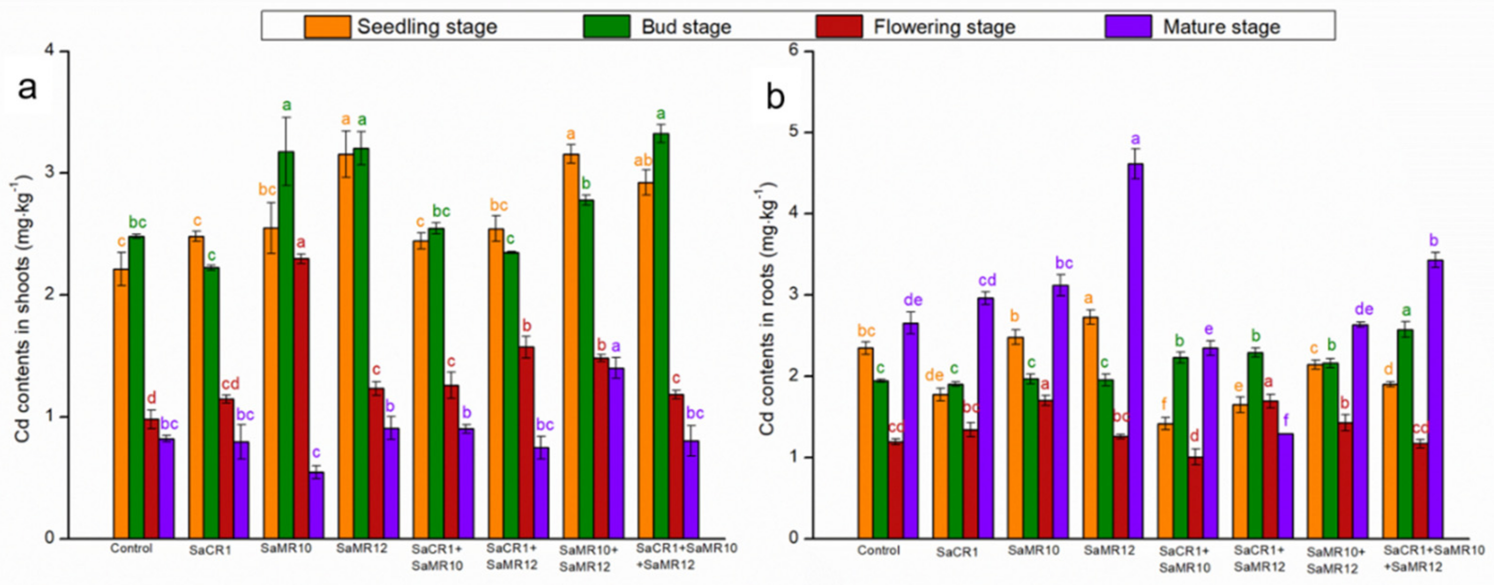 Toxics 10 00396 g005 550