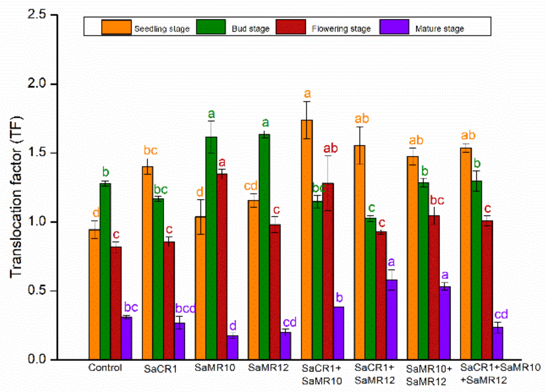 Toxics 10 00396 g007 550