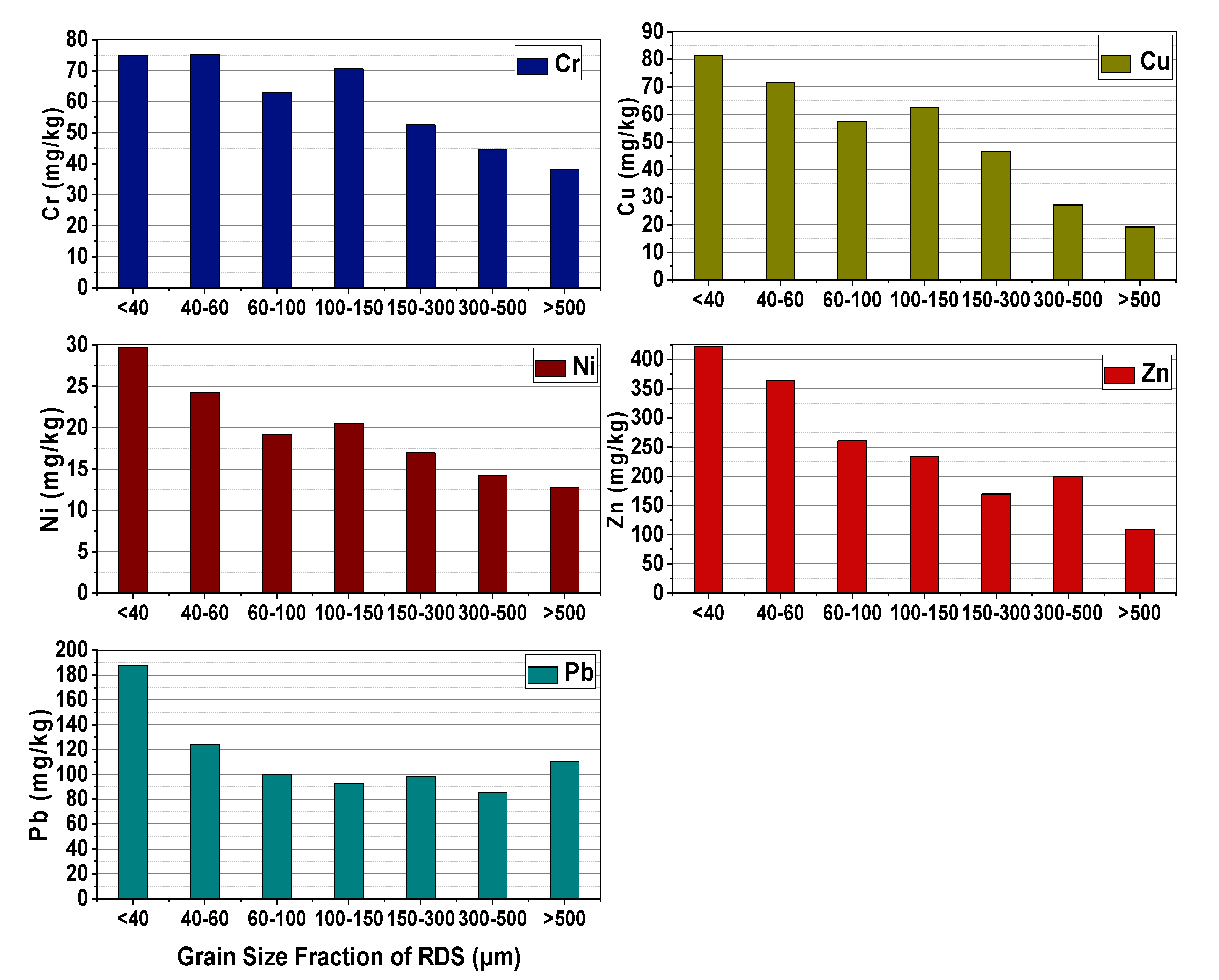 Toxics 10 00397 g002
