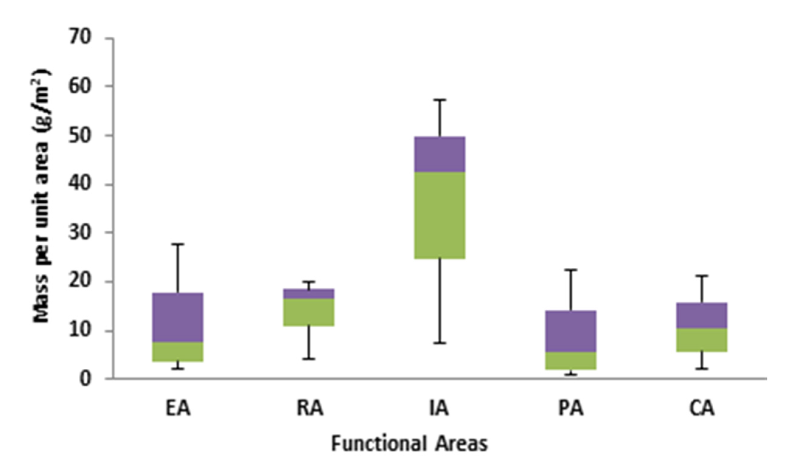 Toxics 10 00397 g005