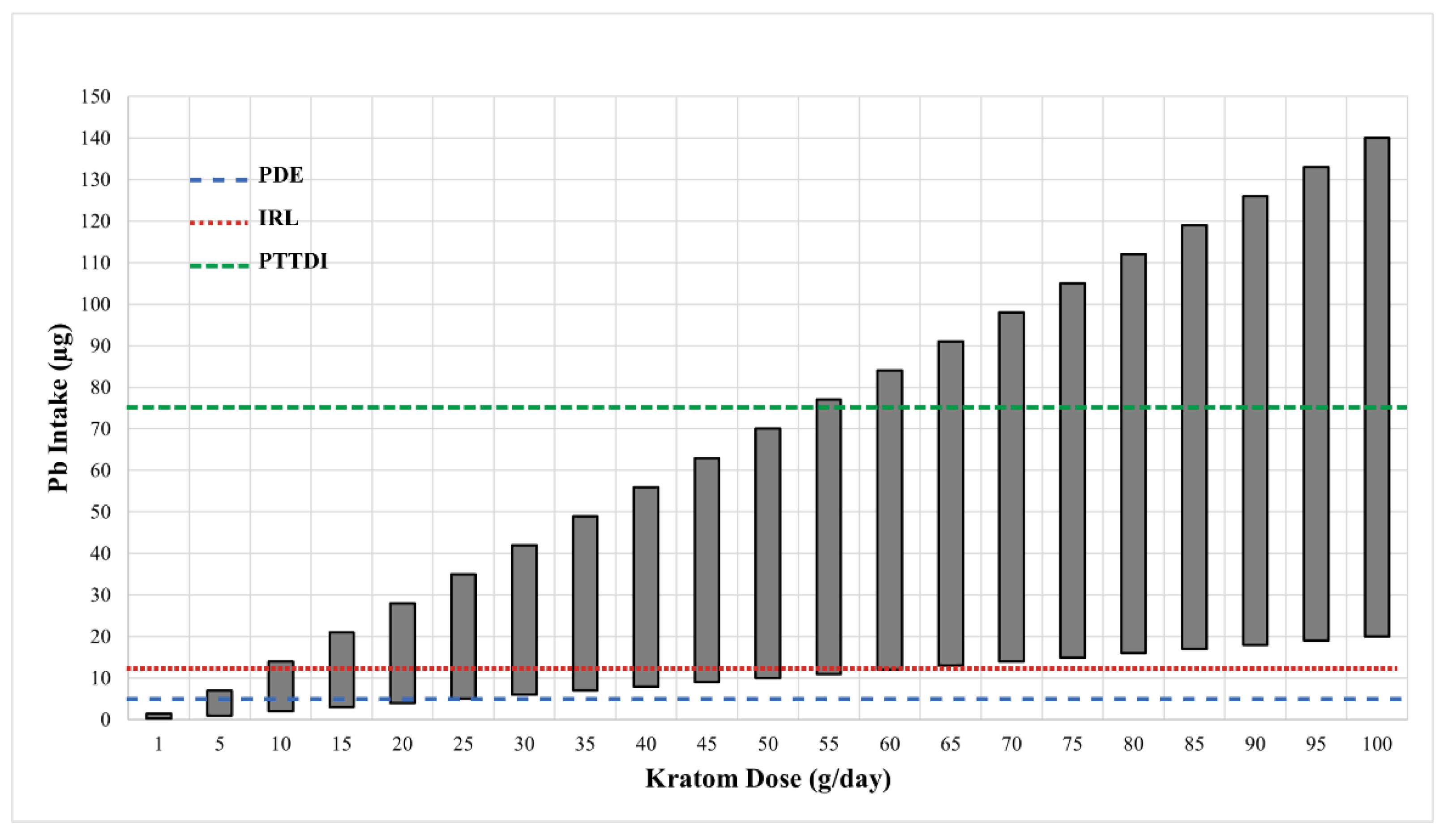 Toxics 10 00398 g001 550