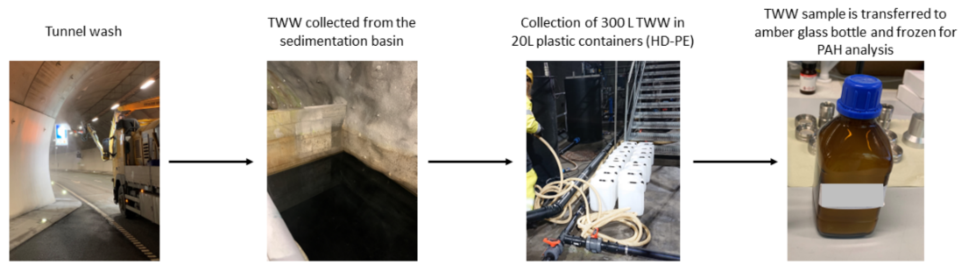 Toxics 10 00399 g001 550