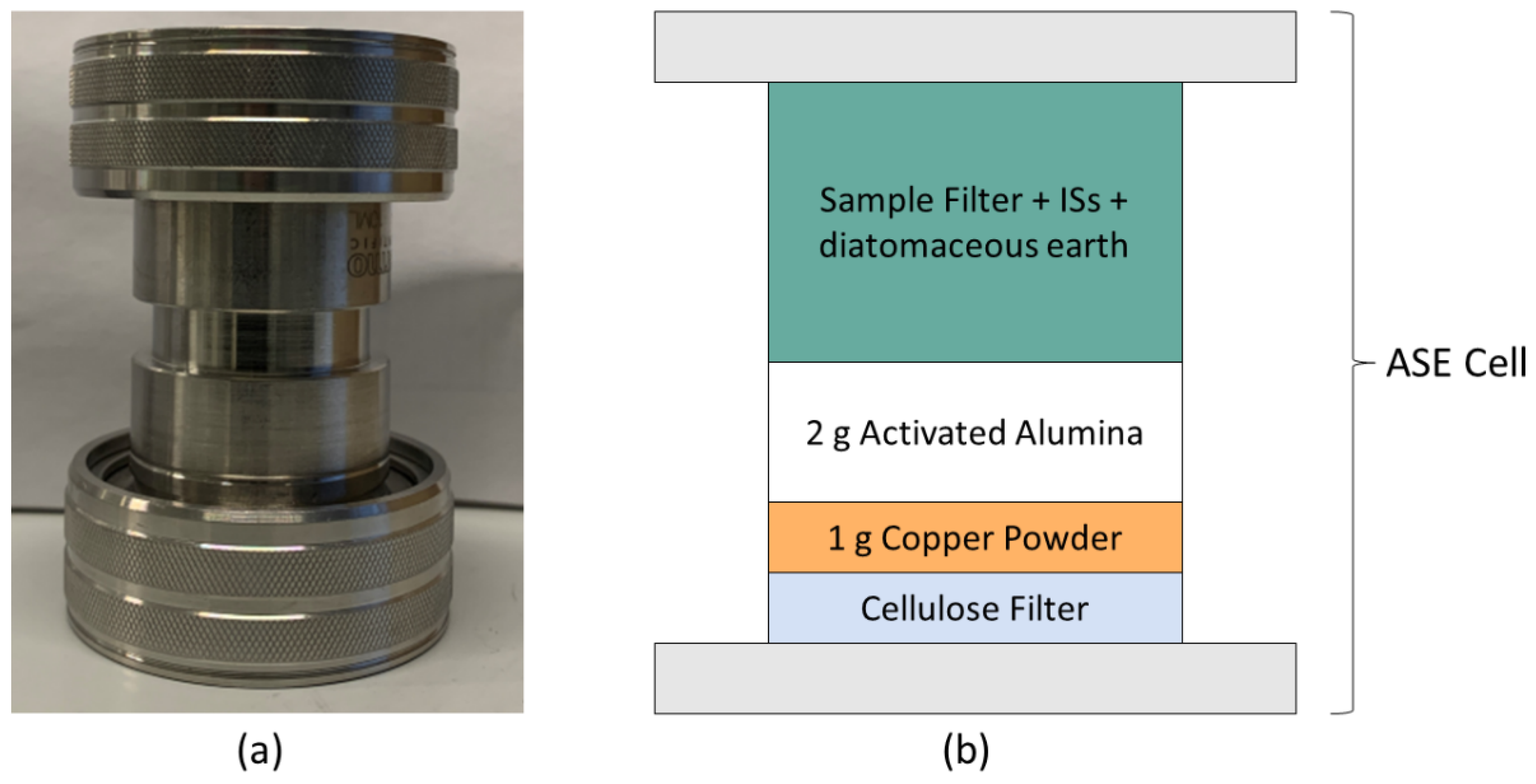 Toxics 10 00399 g002 550