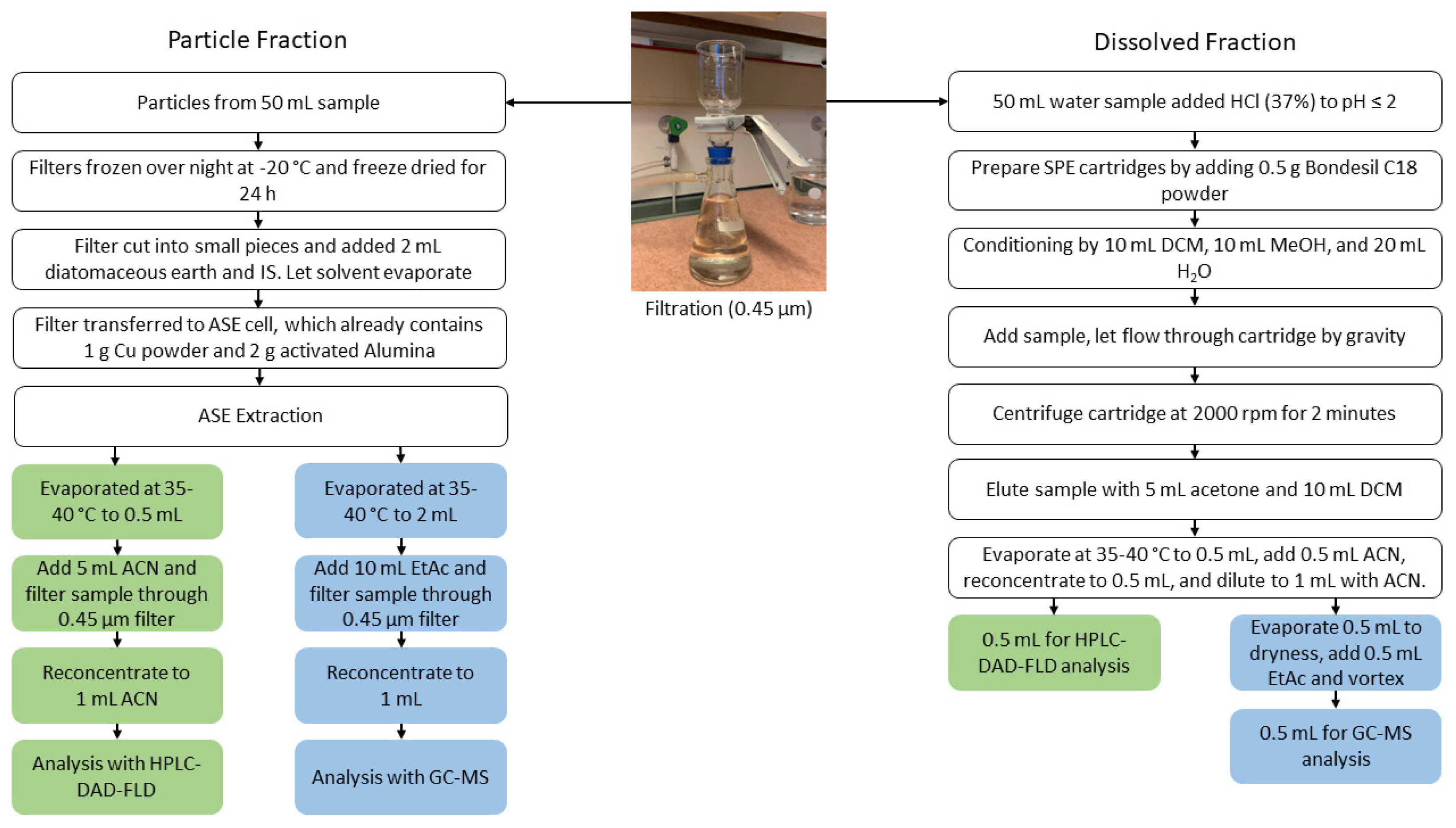 Toxics 10 00399 g003 550