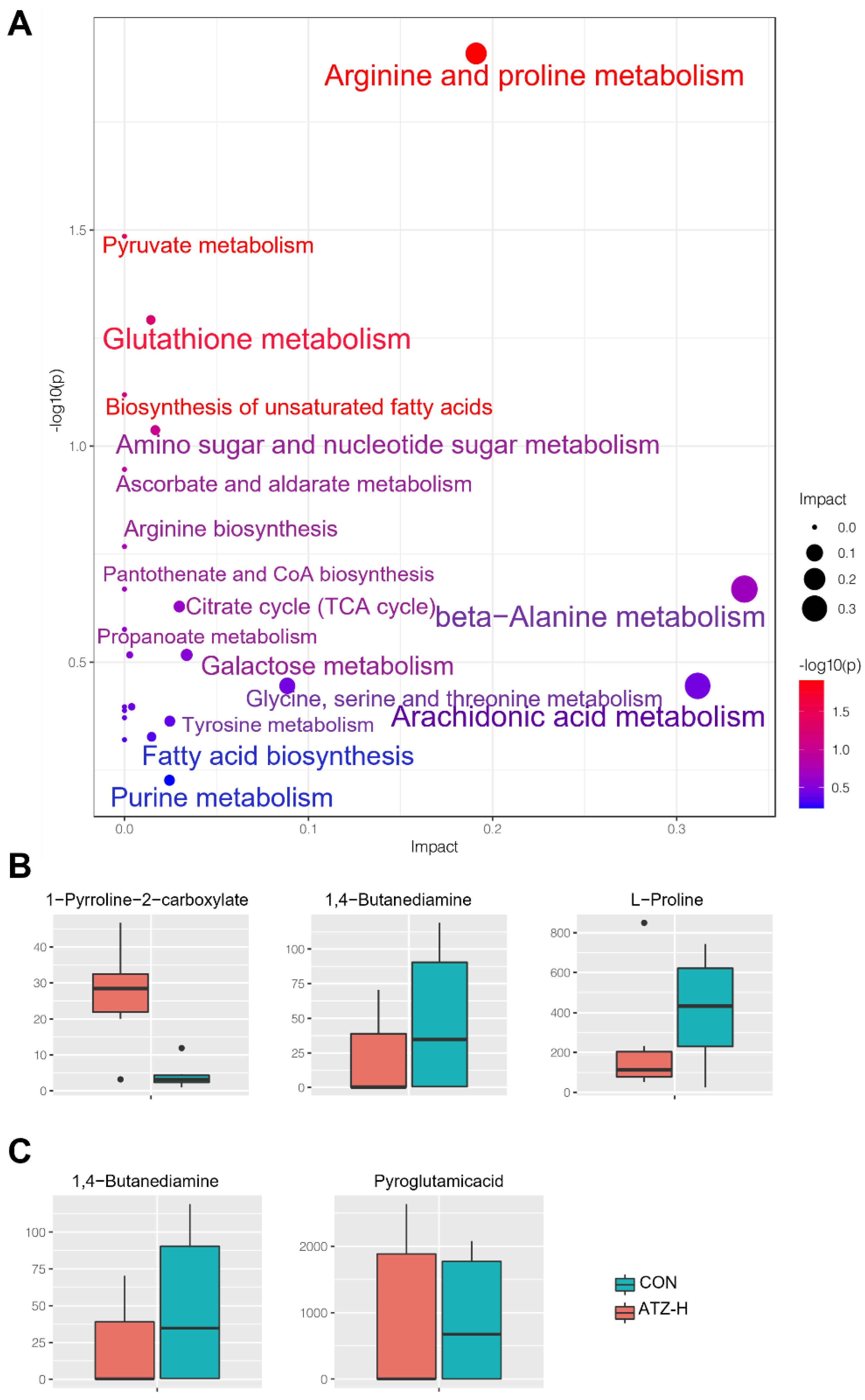 Toxics 10 00400 g003
