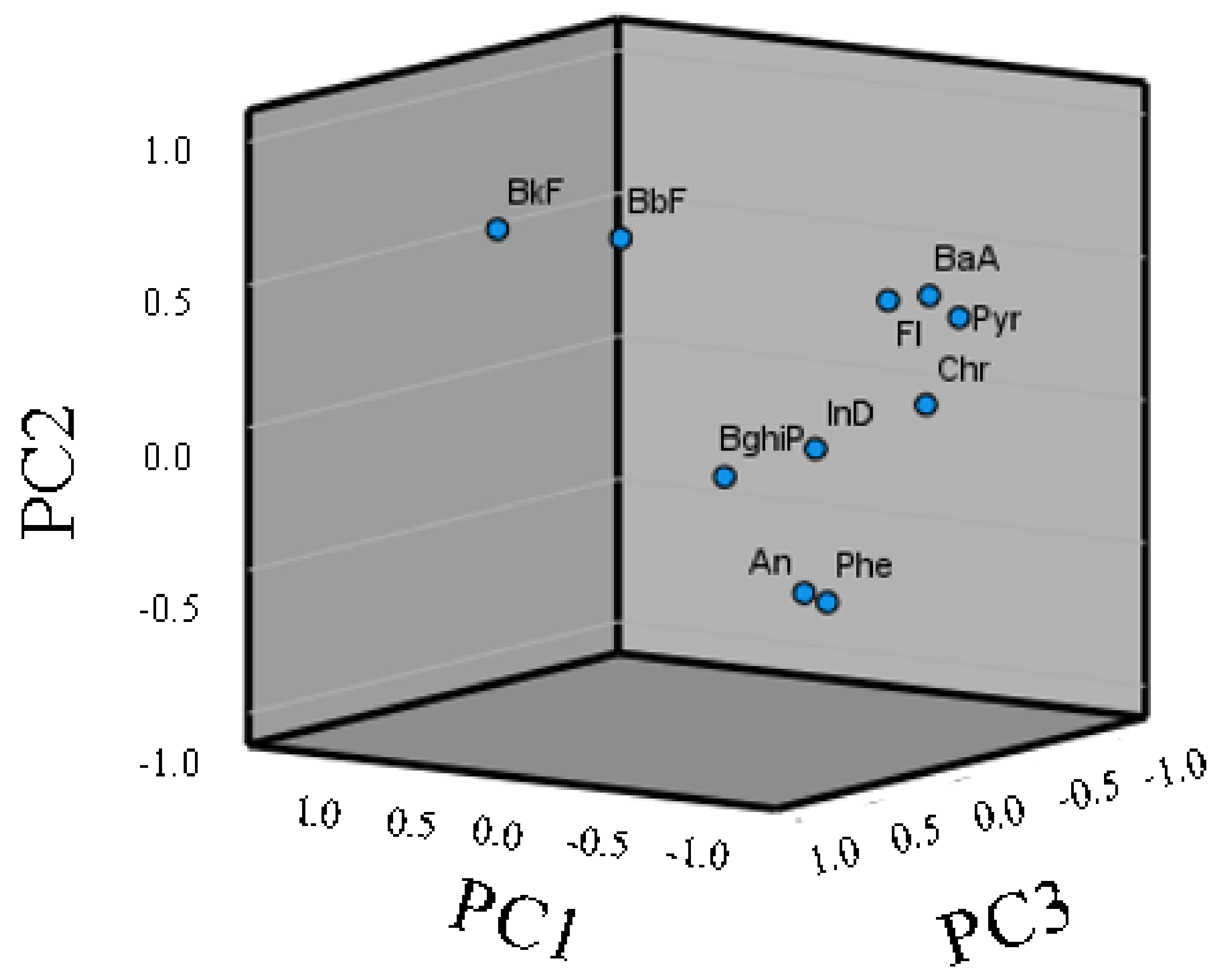 Toxics 10 00401 g005