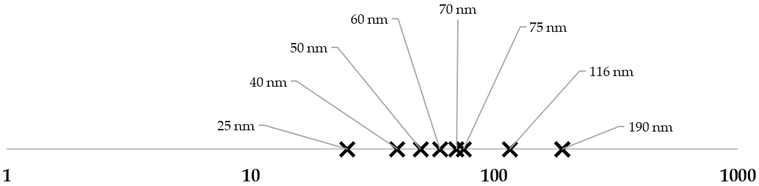Toxics 10 00402 g002
