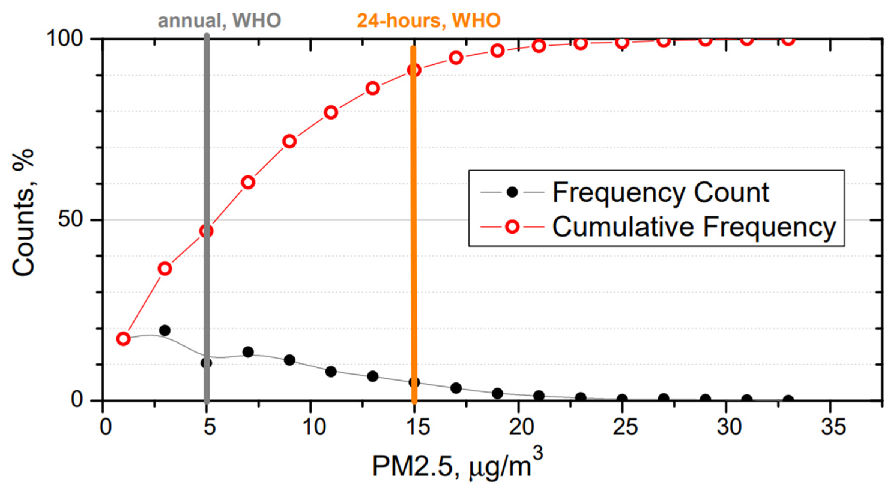 Toxics 10 00405 g003 550