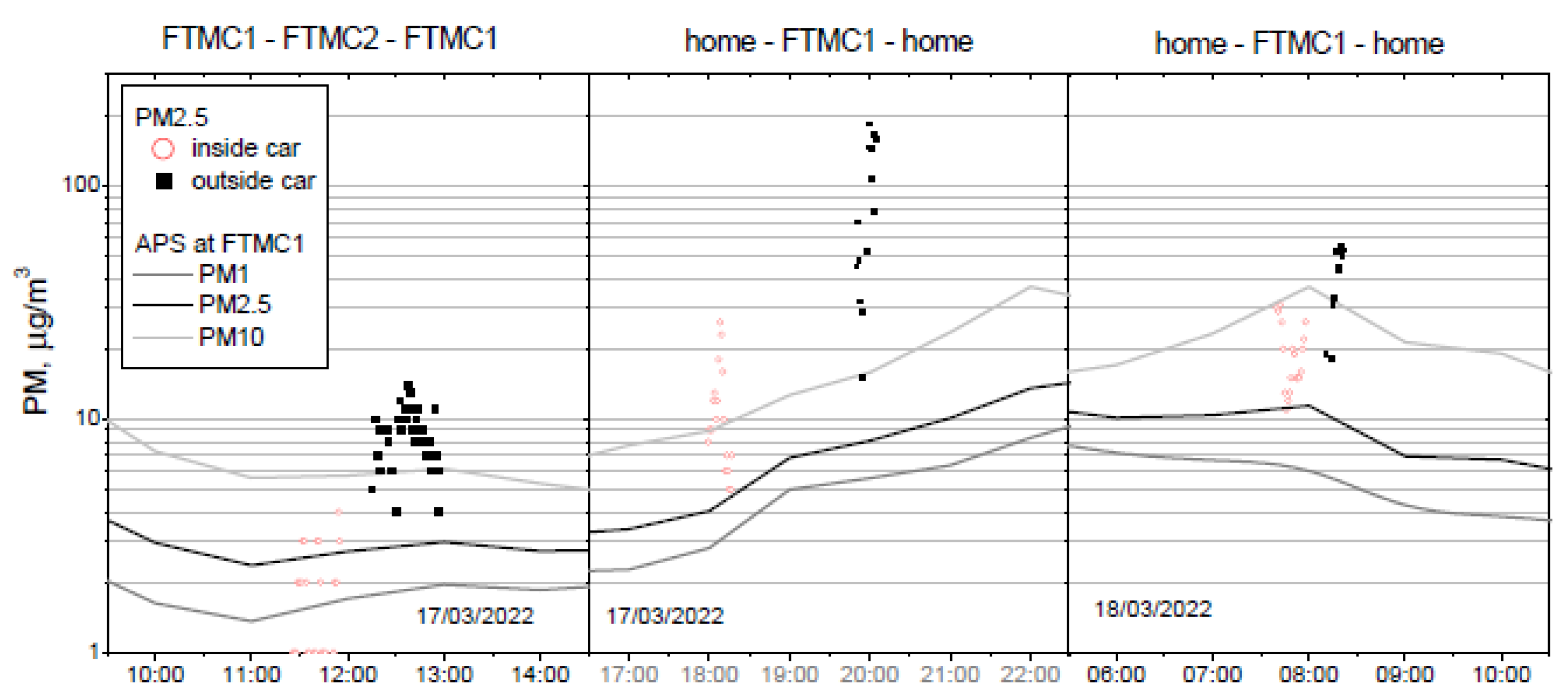 Toxics 10 00405 g004 550